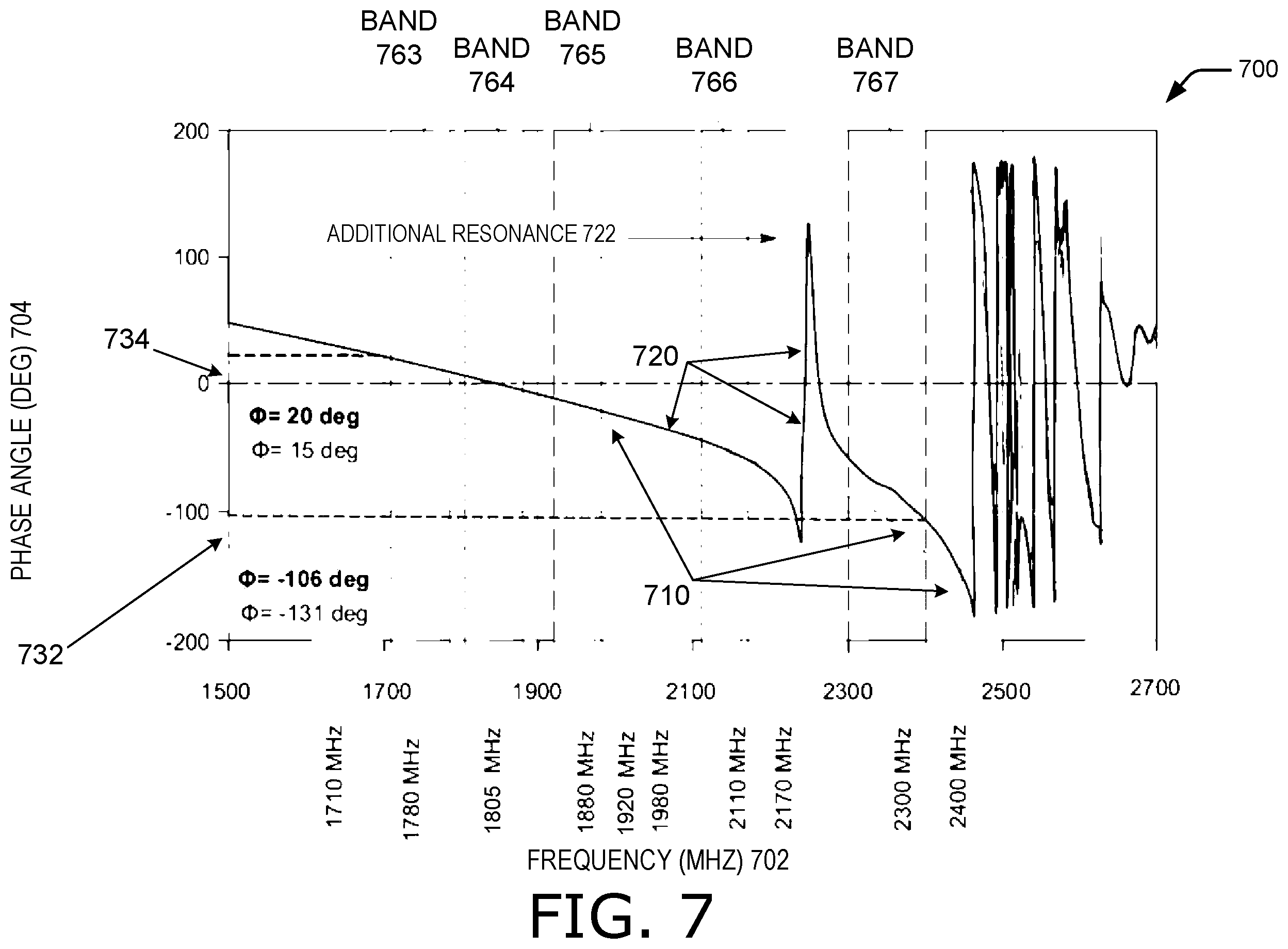 Patent US11824522 Figure 8 – Electroacoustic filter with modified phase characteristics
