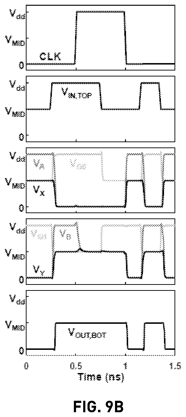 Patent US11824533 Figure 8 – Level-conversion circuits utilizing level-dependent inverter supply voltages