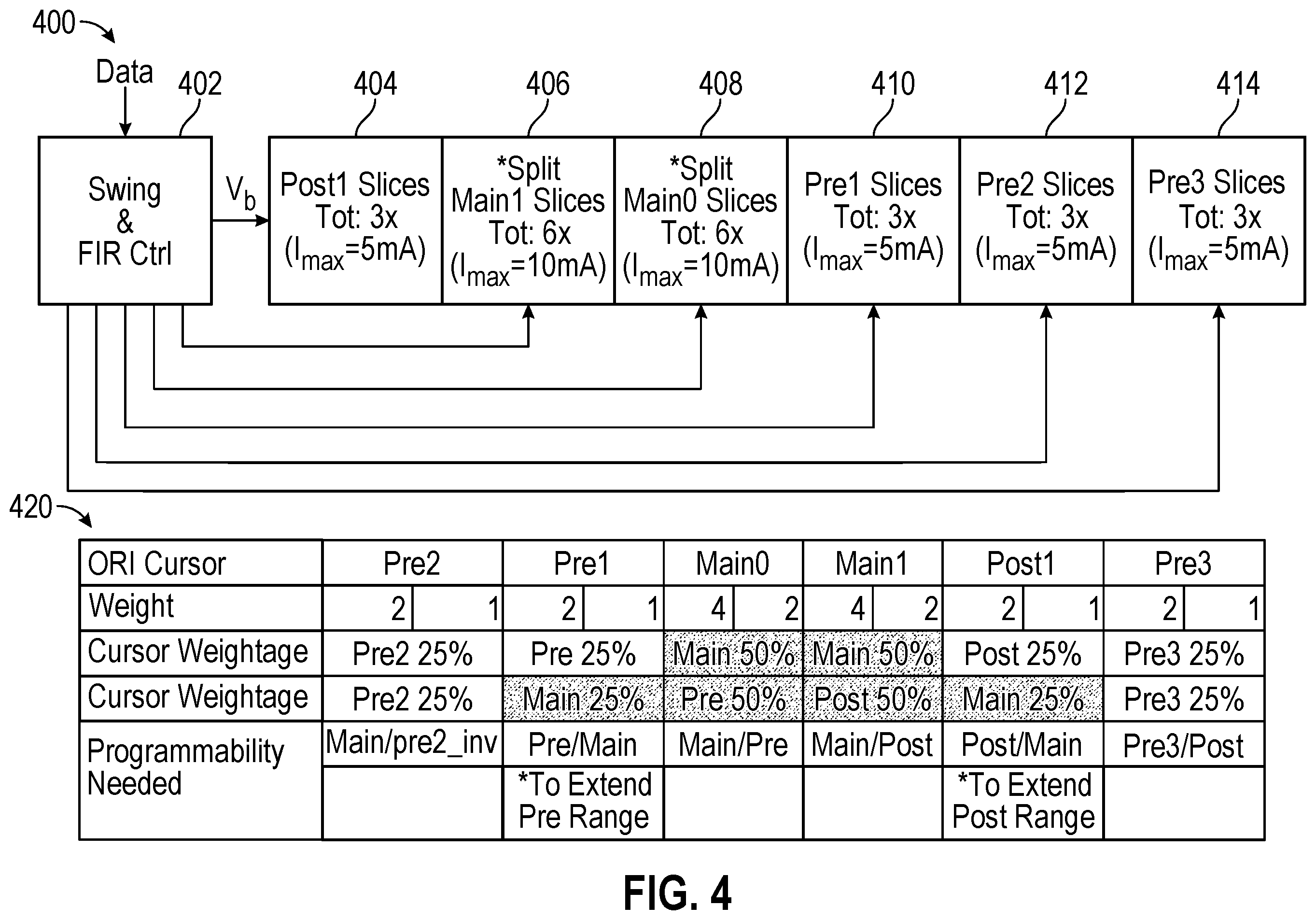 Patent US11824534 Figure 7 – Transmit driver architecture with a jtag configuration mode, extended equalization range, and multiple power supply domains