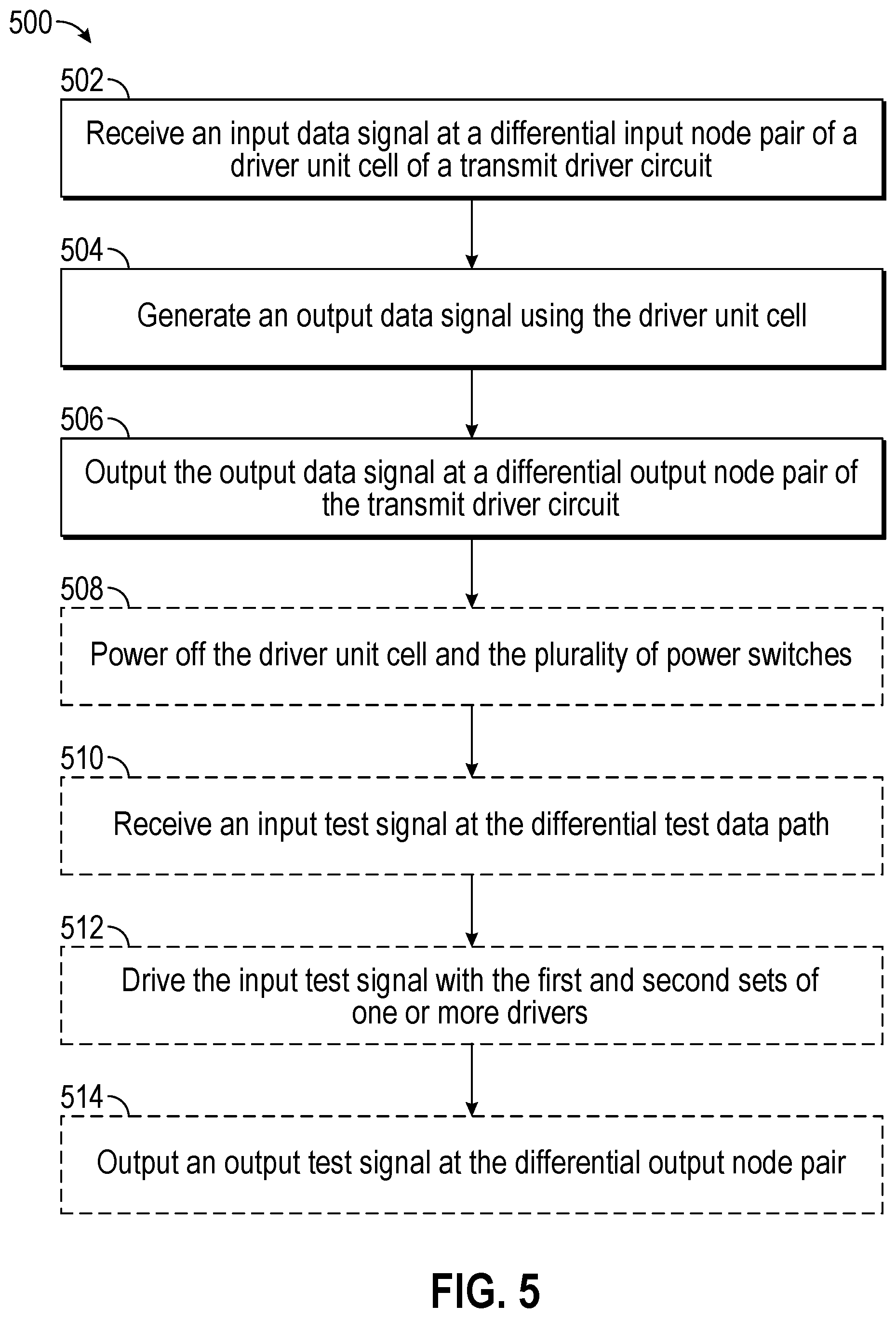 Patent US11824534 Figure 8 – Transmit driver architecture with a jtag configuration mode, extended equalization range, and multiple power supply domains