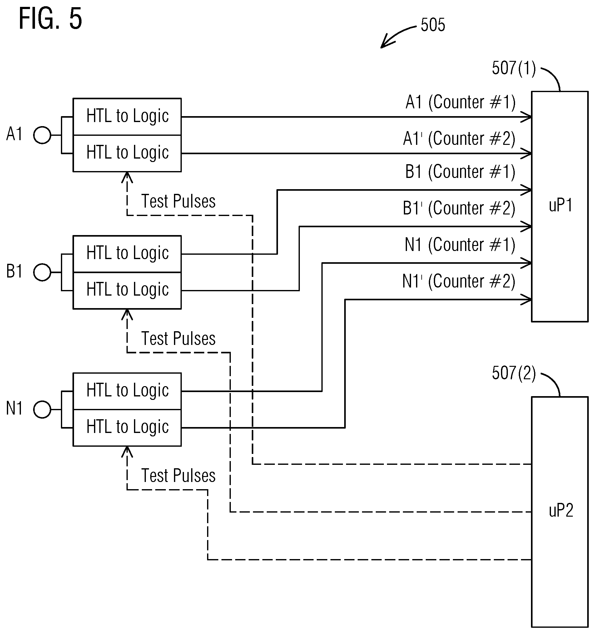 Patent US11824535 Figure 3 – Fail-safe counter evaluator to insure proper counting by a counter
