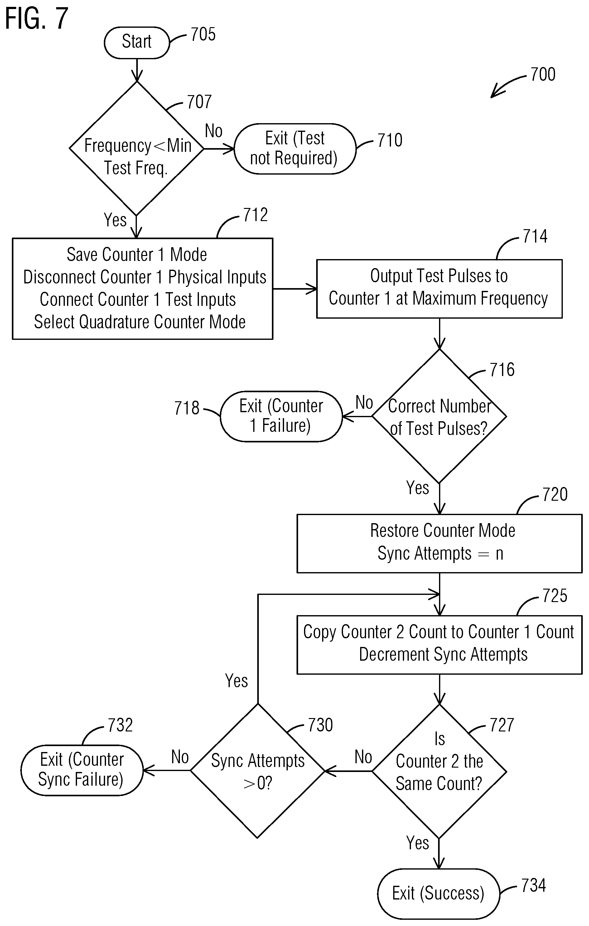 Patent US11824535 Figure 5 – Fail-safe counter evaluator to insure proper counting by a counter