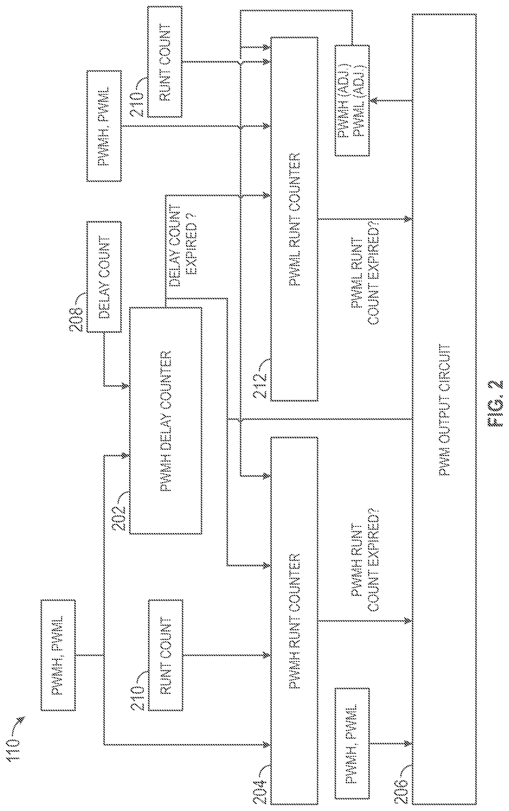 Patent US11824536 Figure 2 – Automatic protection against runt pulses