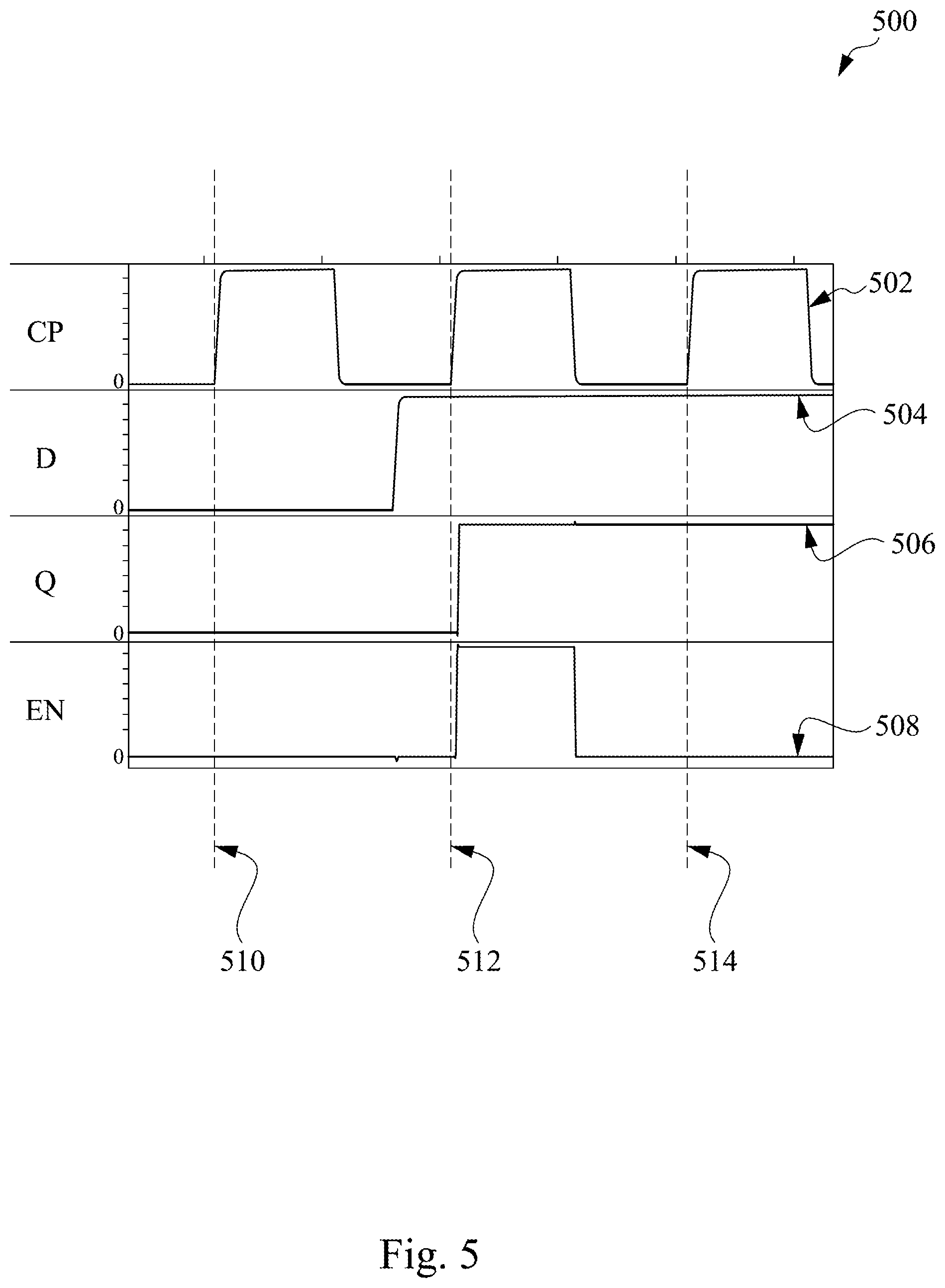 Patent US11824538 Figure 5 – Multi-bit flip flop