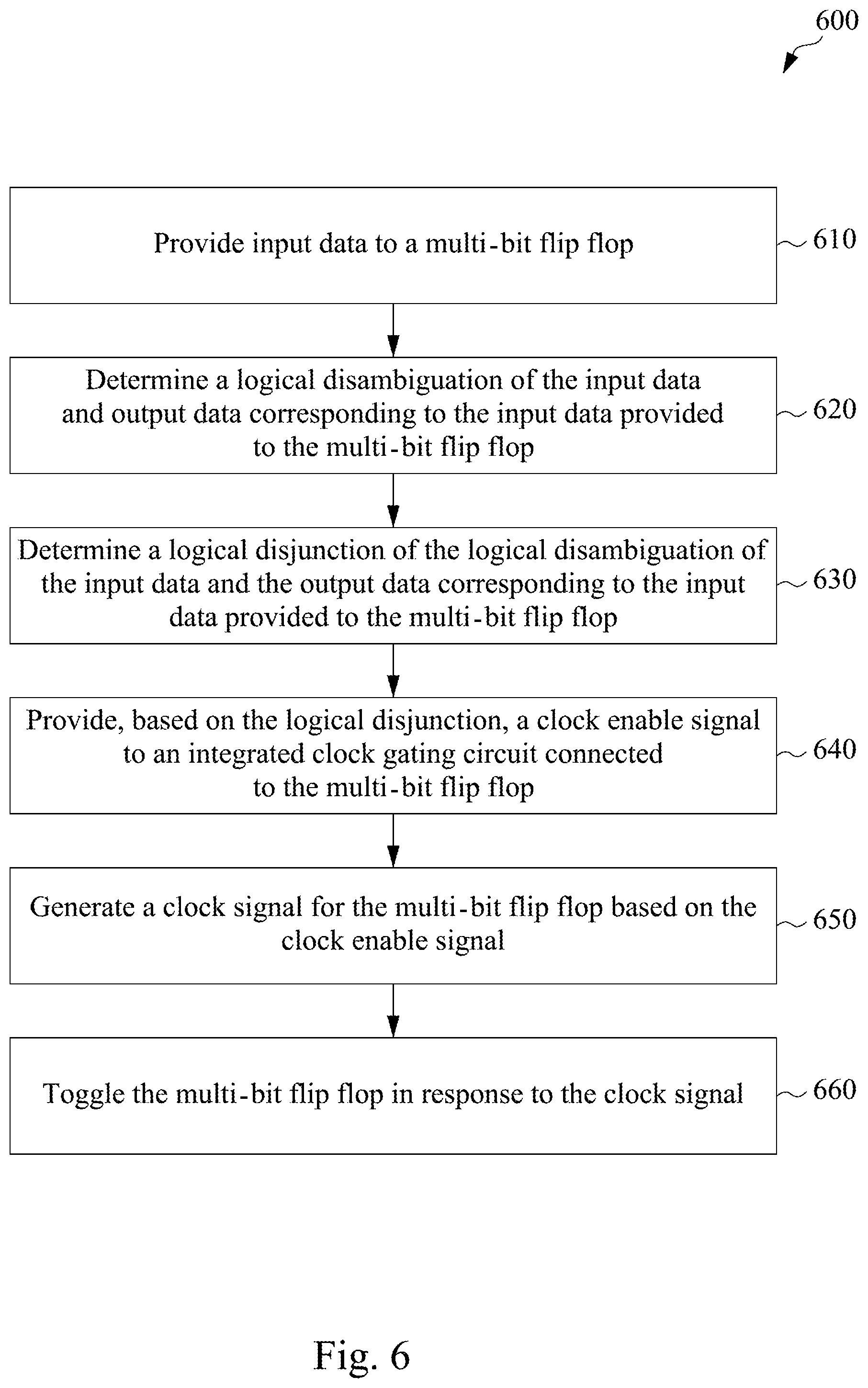 Patent US11824538 Figure 6 – Multi-bit flip flop