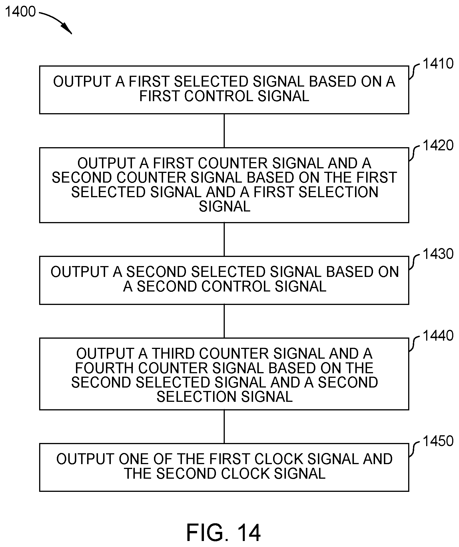 Patent US11824539 Figure 12 – Clock multiplexer circuitry with glitch reduction
