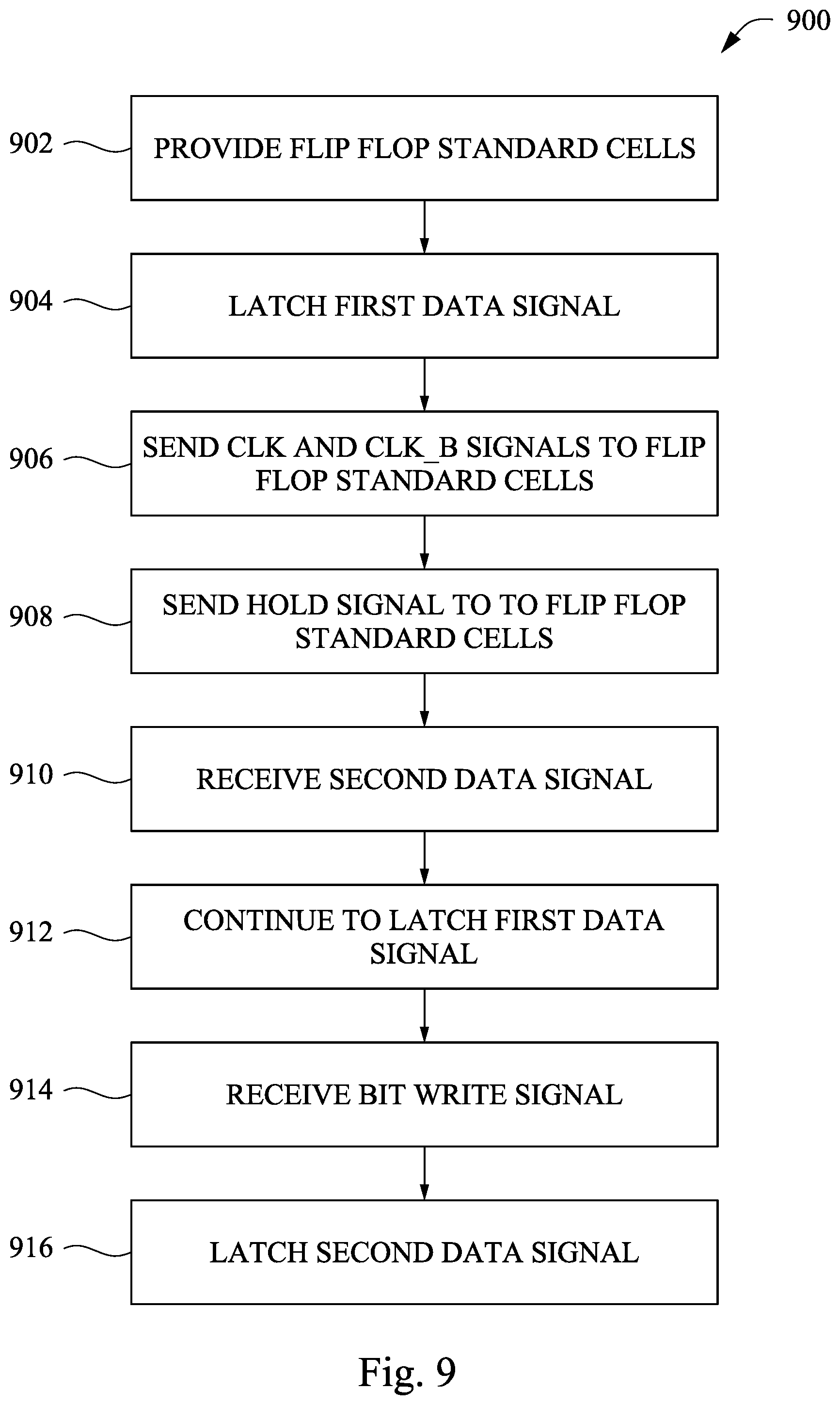 Patent US11824541 Figure 9 – Flip flop standard cell