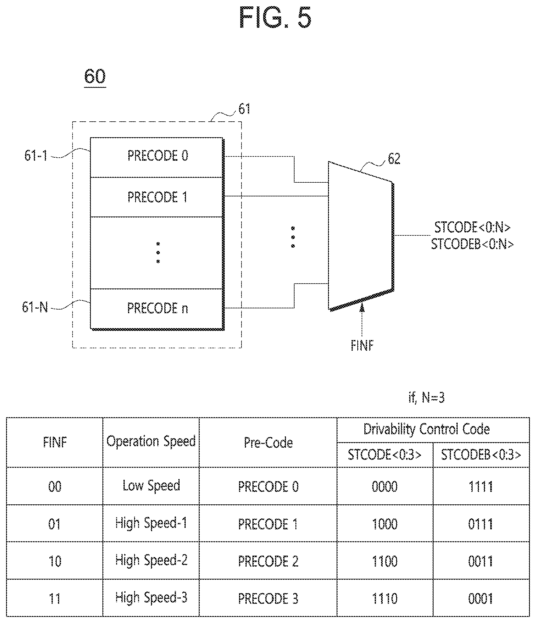 Patent US11824544 Figure 4 – Phase correction circuit, and clock buffer and semiconductor apparatus including the same