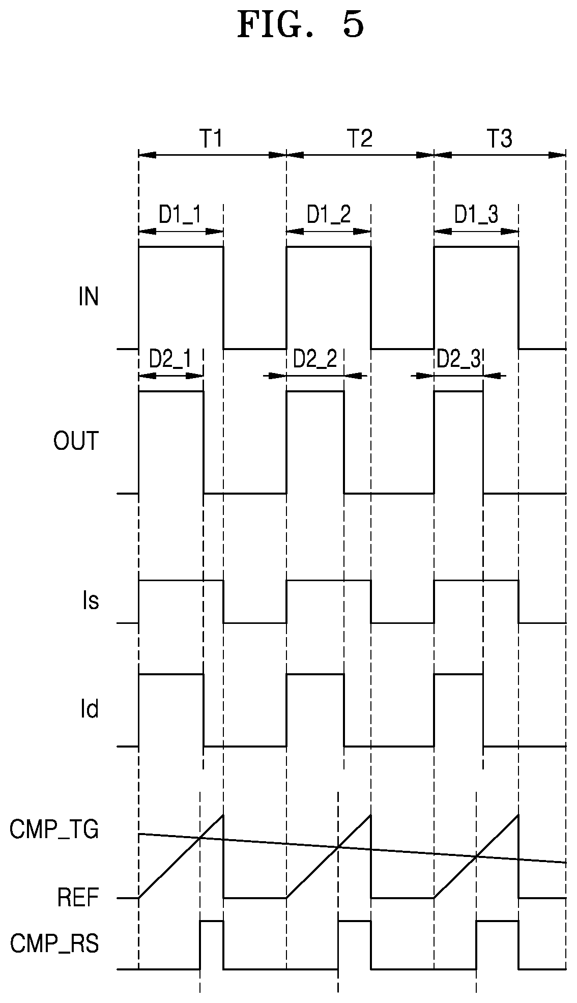 Patent US11824545 Figure 3 – Duty point detection circuit and operating method thereof