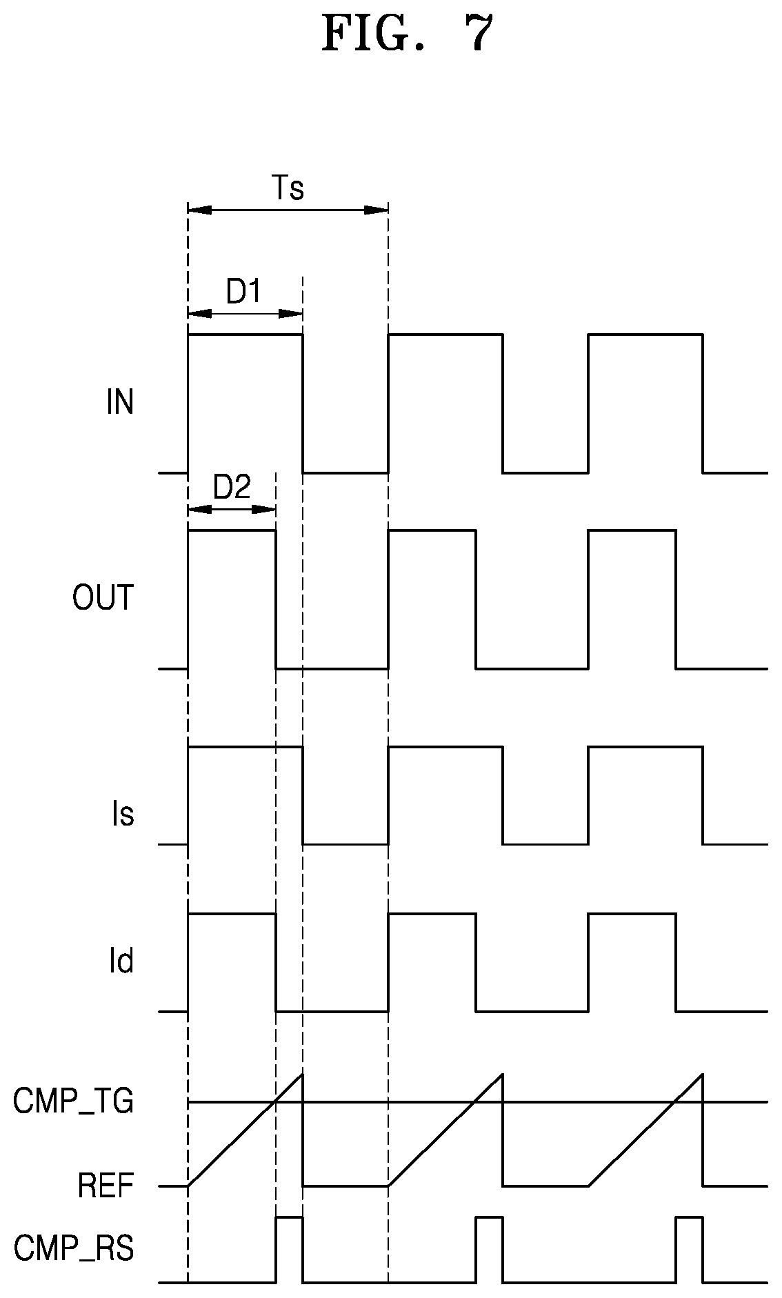 Patent US11824545 Figure 5 – Duty point detection circuit and operating method thereof