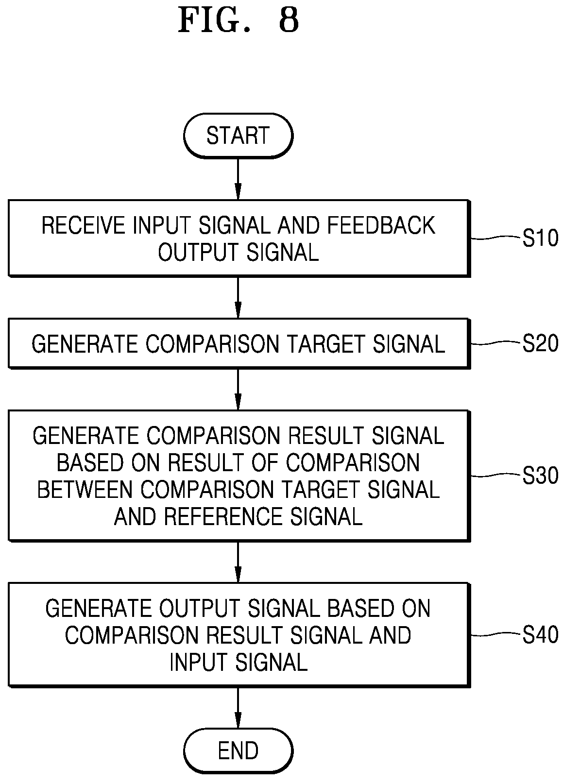 Patent US11824545 Figure 6 – Duty point detection circuit and operating method thereof