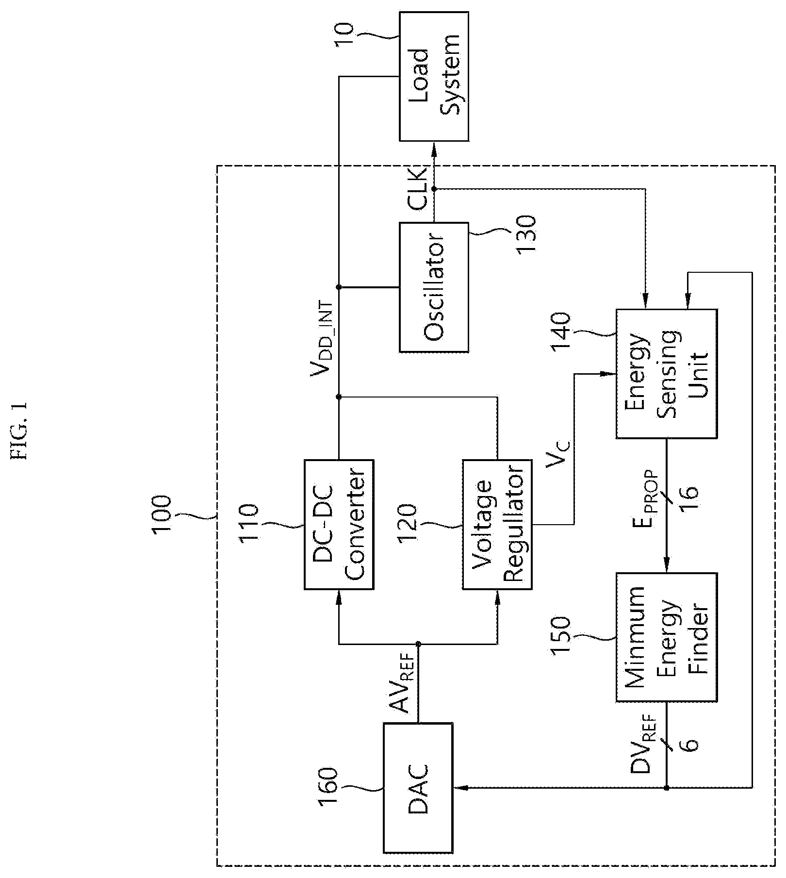 Patent US11824546 Figure 1 – Apparatus and method for minimum energy tracking loop
