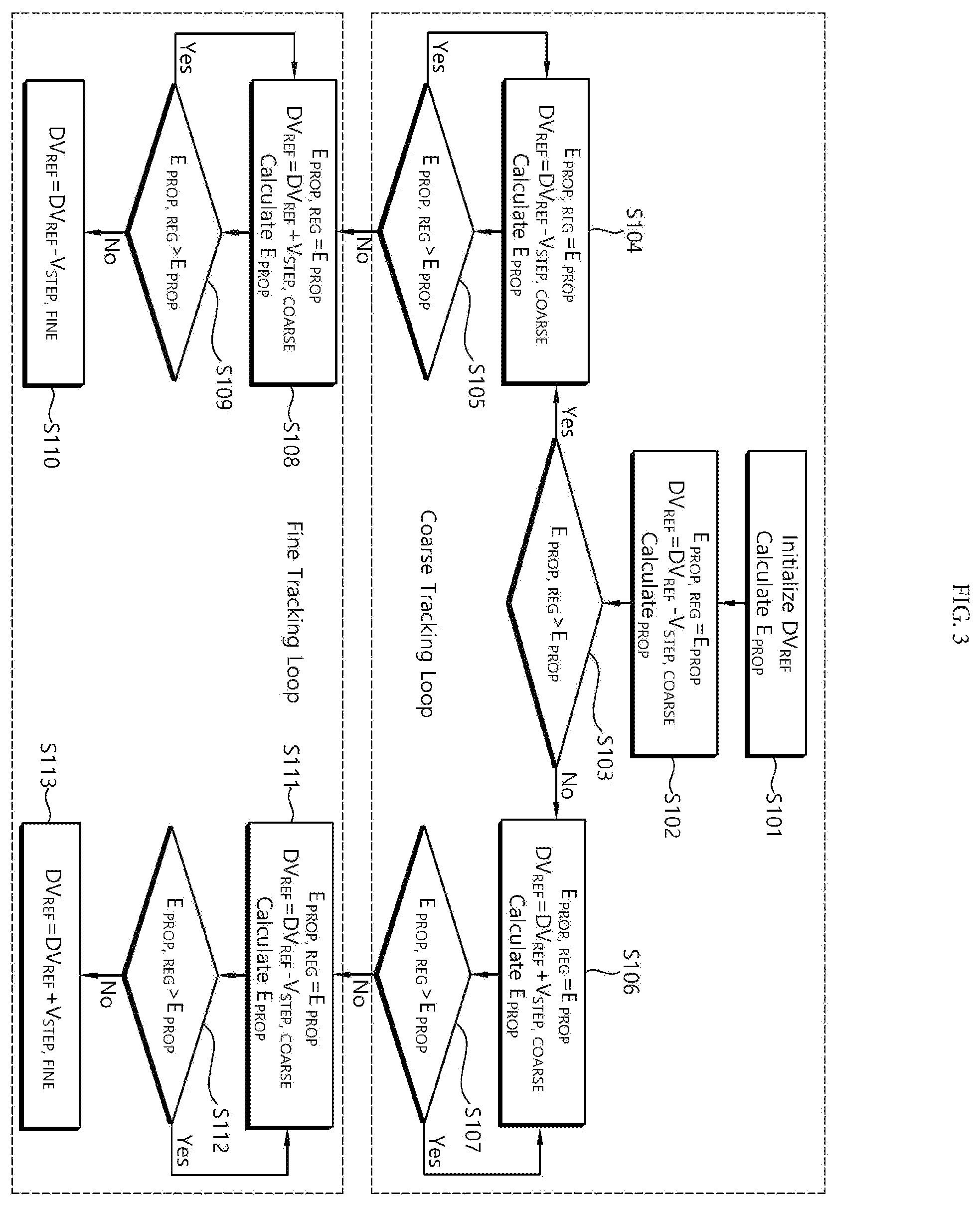 Patent US11824546 Figure 3 – Apparatus and method for minimum energy tracking loop