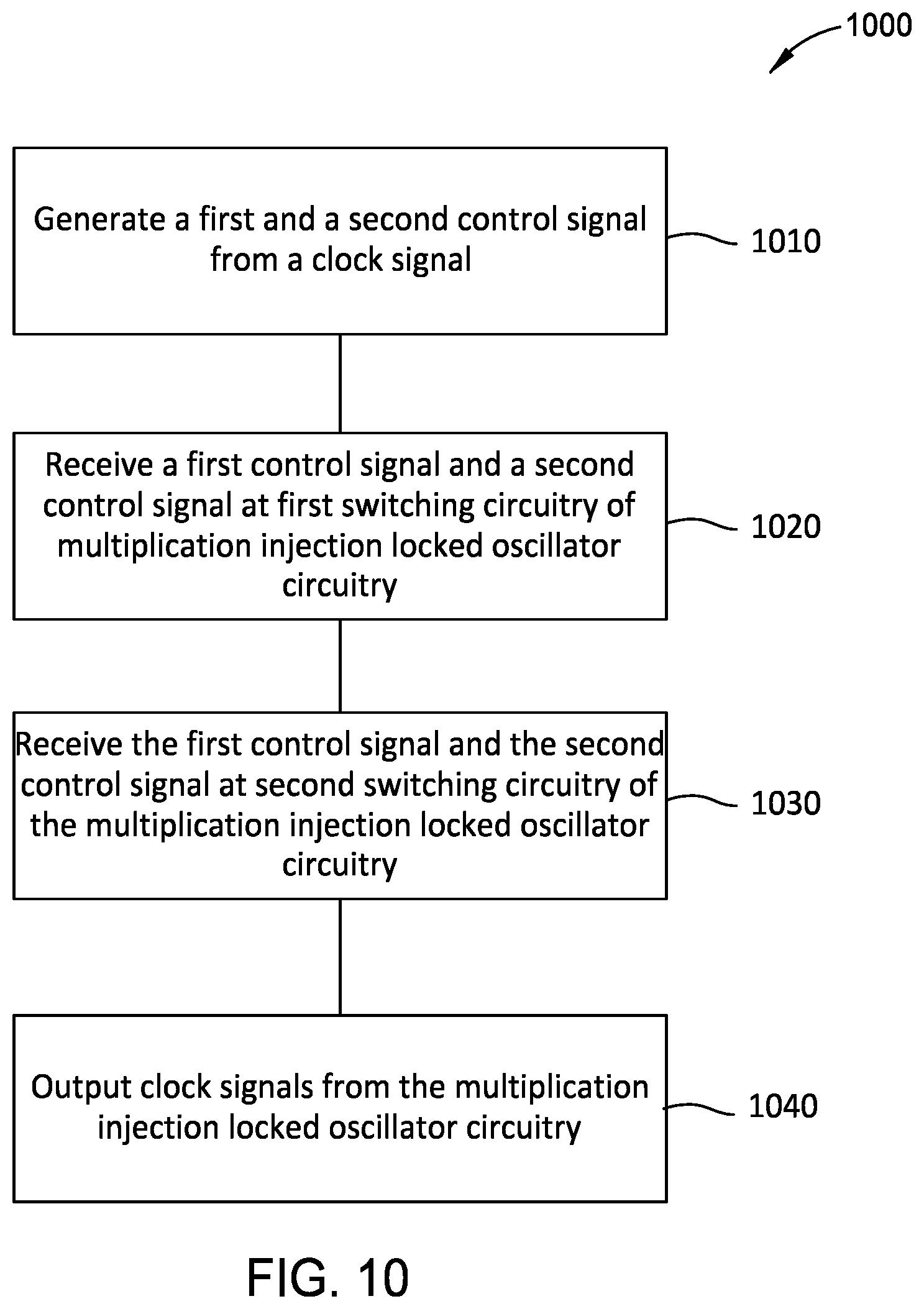 Patent US11824548 Figure 9 – Pulse generator for injection locked oscillator