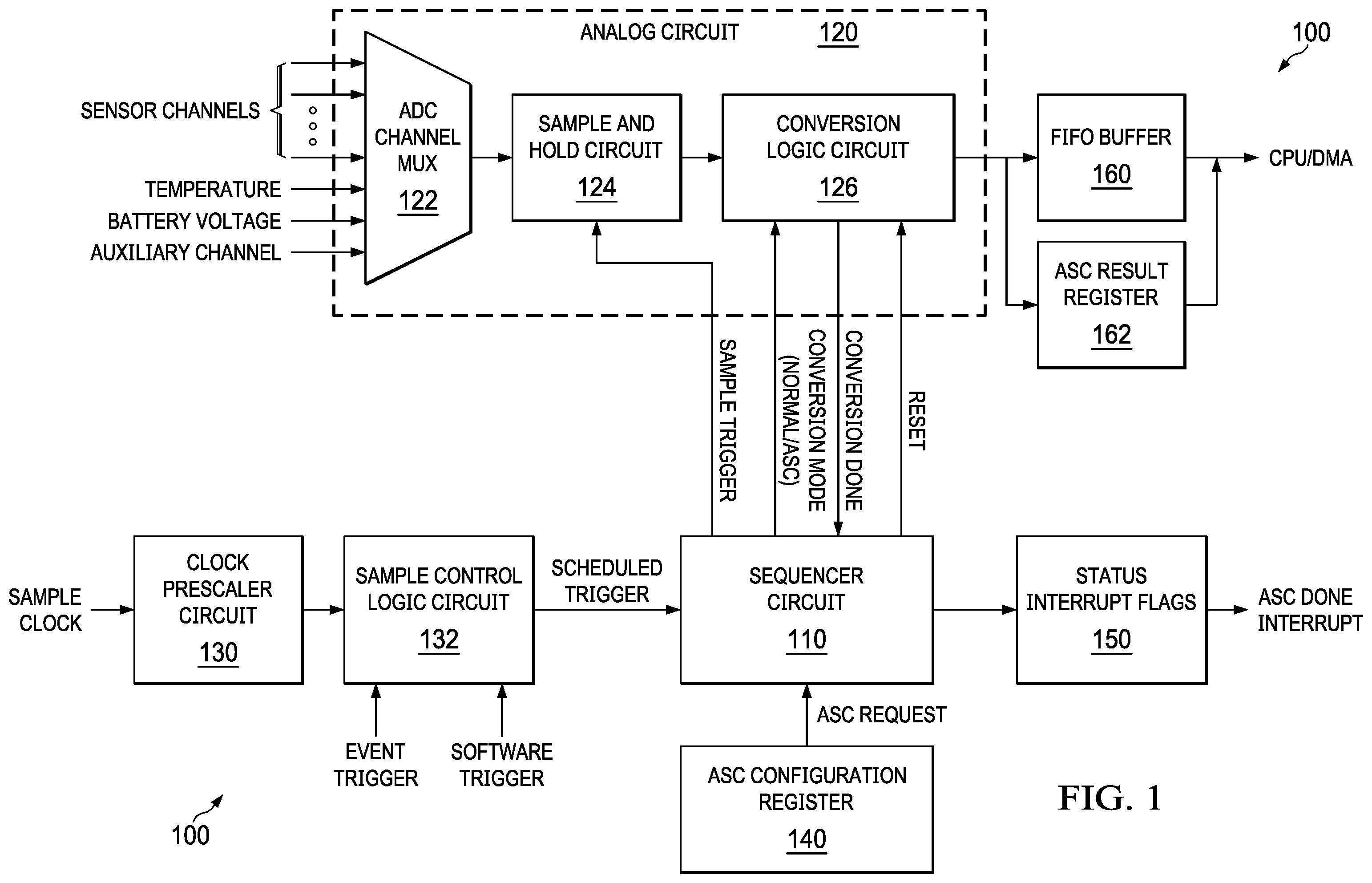 Patent US11824550 Figure 1 – Scheduling analog-to-digital conversions