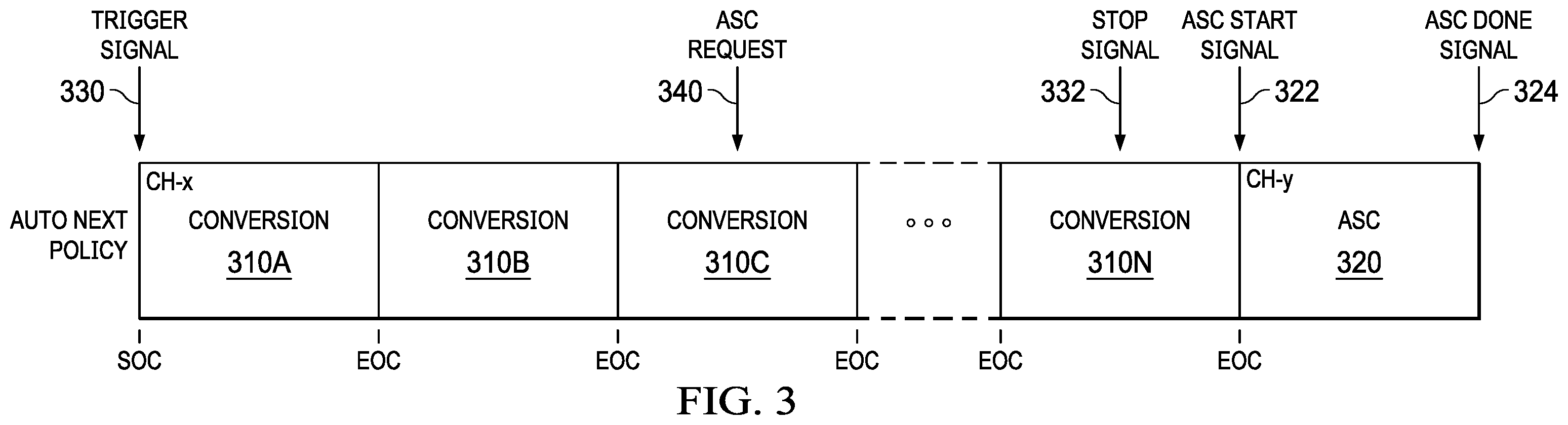 Patent US11824550 Figure 3 – Scheduling analog-to-digital conversions