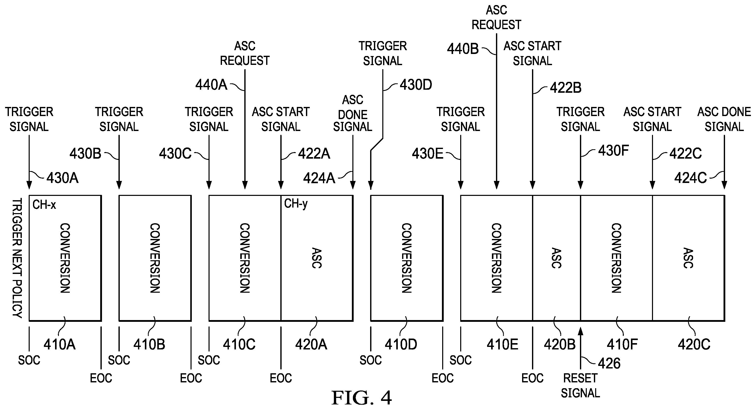 Patent US11824550 Figure 4 – Scheduling analog-to-digital conversions