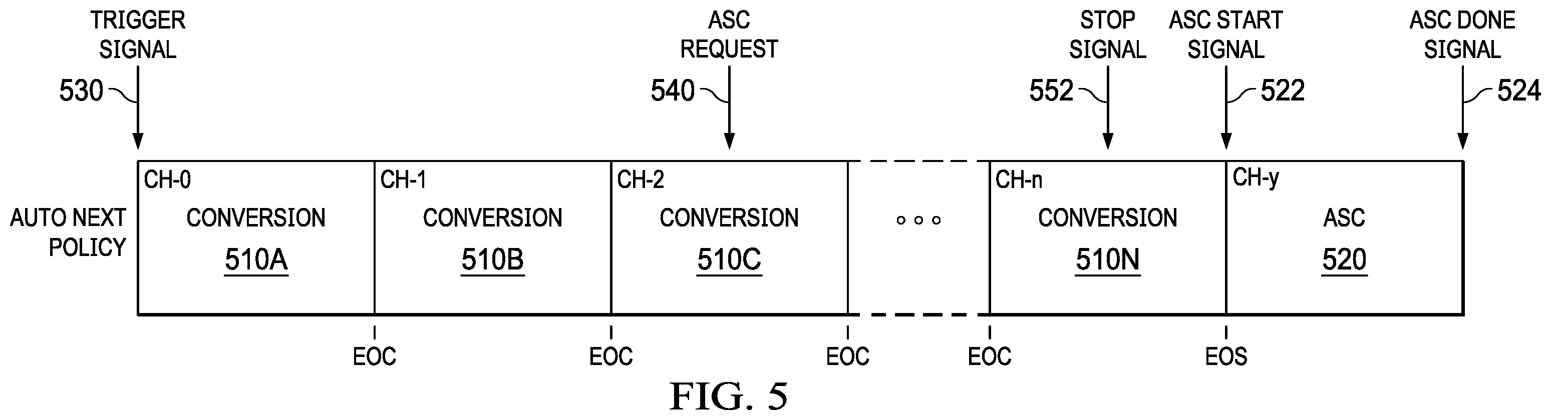 Patent US11824550 Figure 5 – Scheduling analog-to-digital conversions
