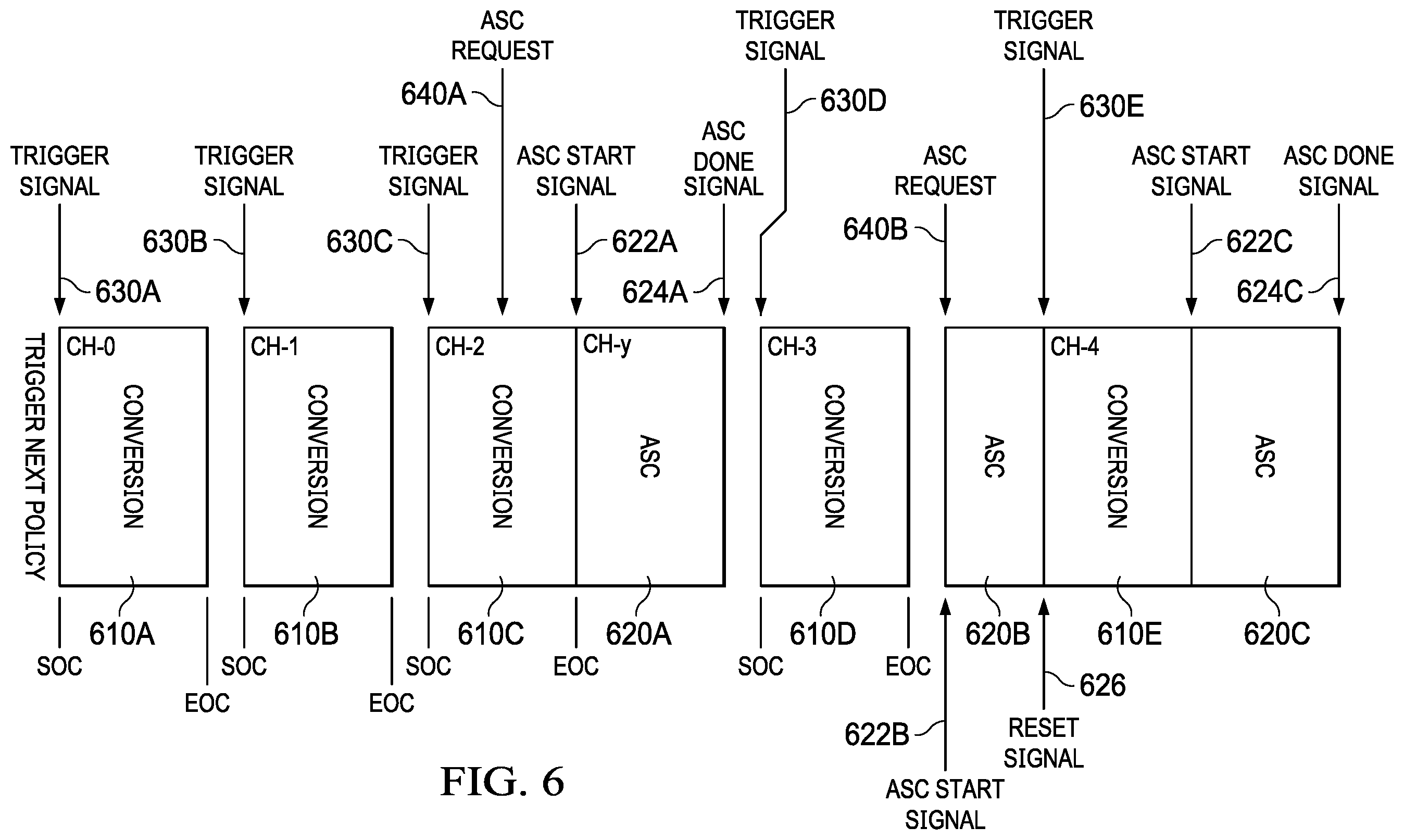 Patent US11824550 Figure 6 – Scheduling analog-to-digital conversions