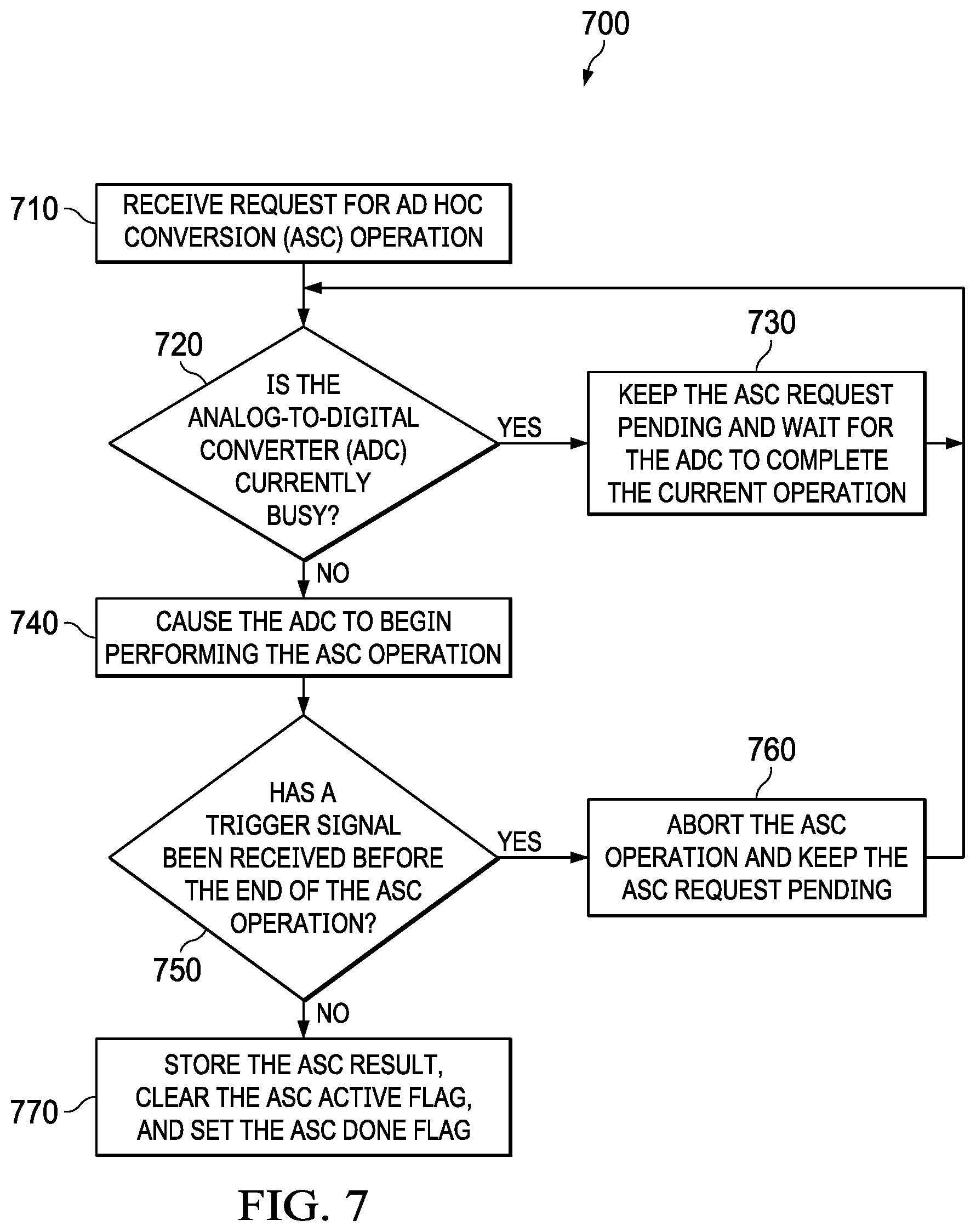 Patent US11824550 Figure 7 – Scheduling analog-to-digital conversions