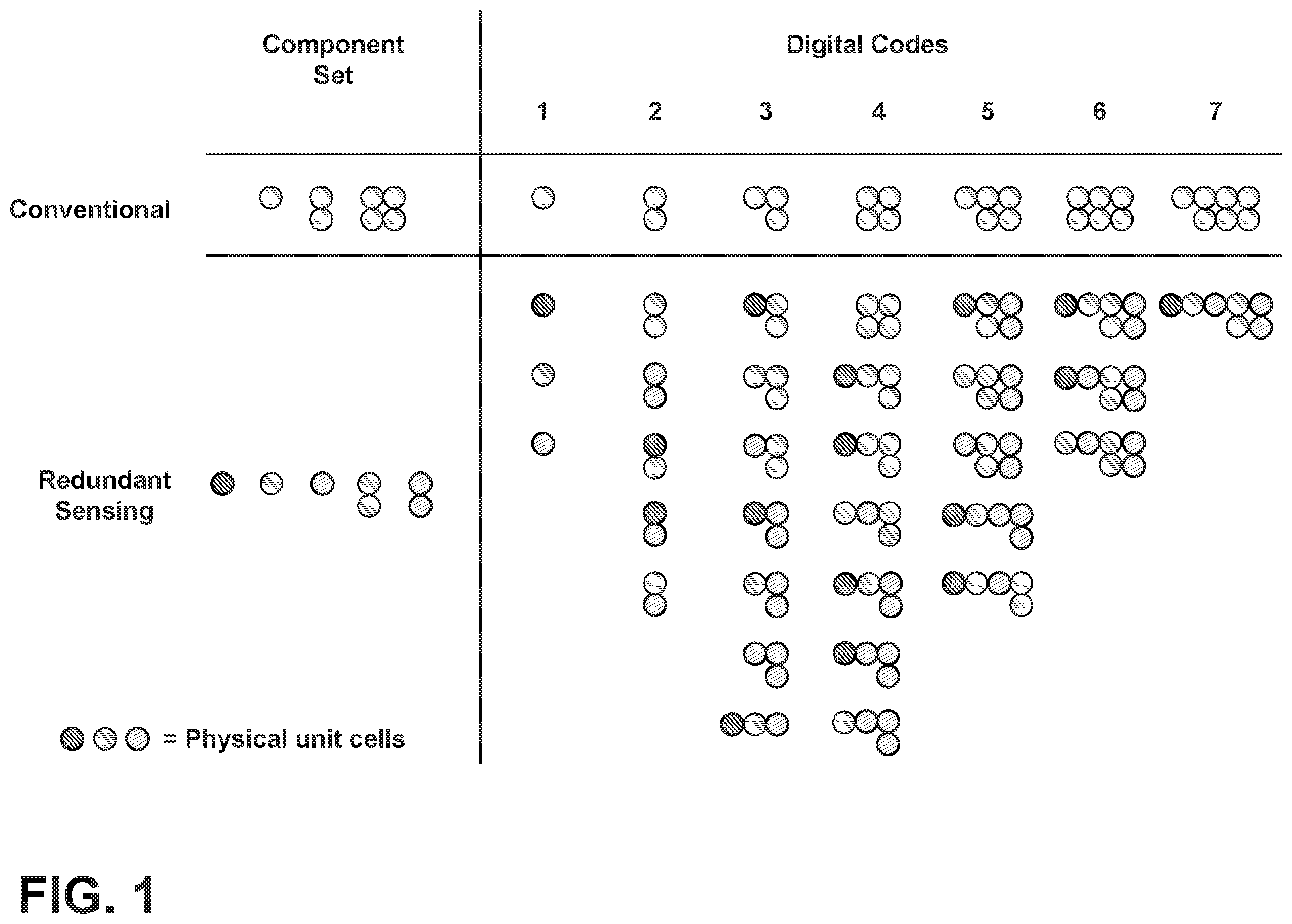 Patent US11824555 Figure 1 – System and method for a super-resolution digital-to-analog converter based on redundant sensing