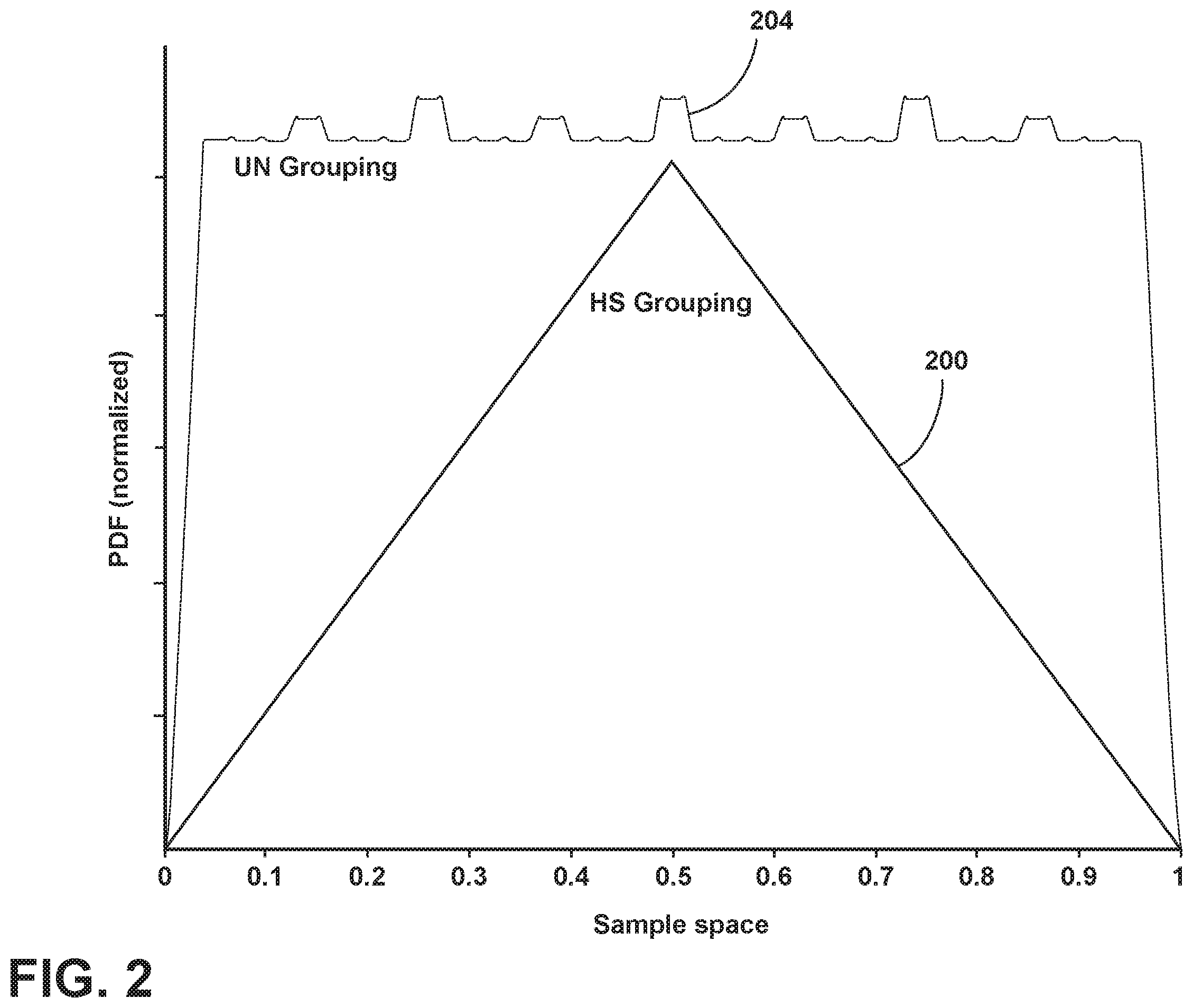 Patent US11824555 Figure 2 – System and method for a super-resolution digital-to-analog converter based on redundant sensing