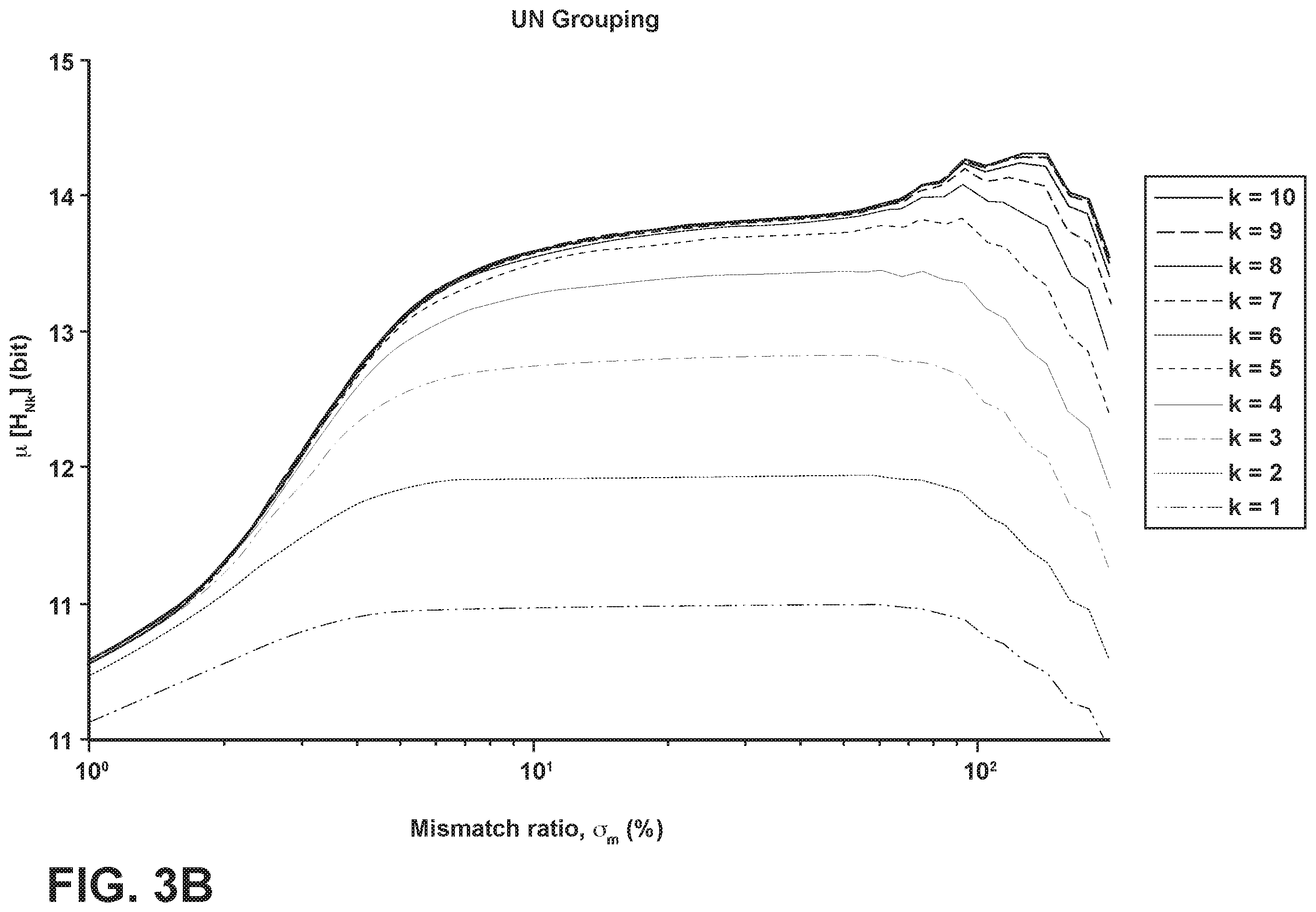 Patent US11824555 Figure 4 – System and method for a super-resolution digital-to-analog converter based on redundant sensing