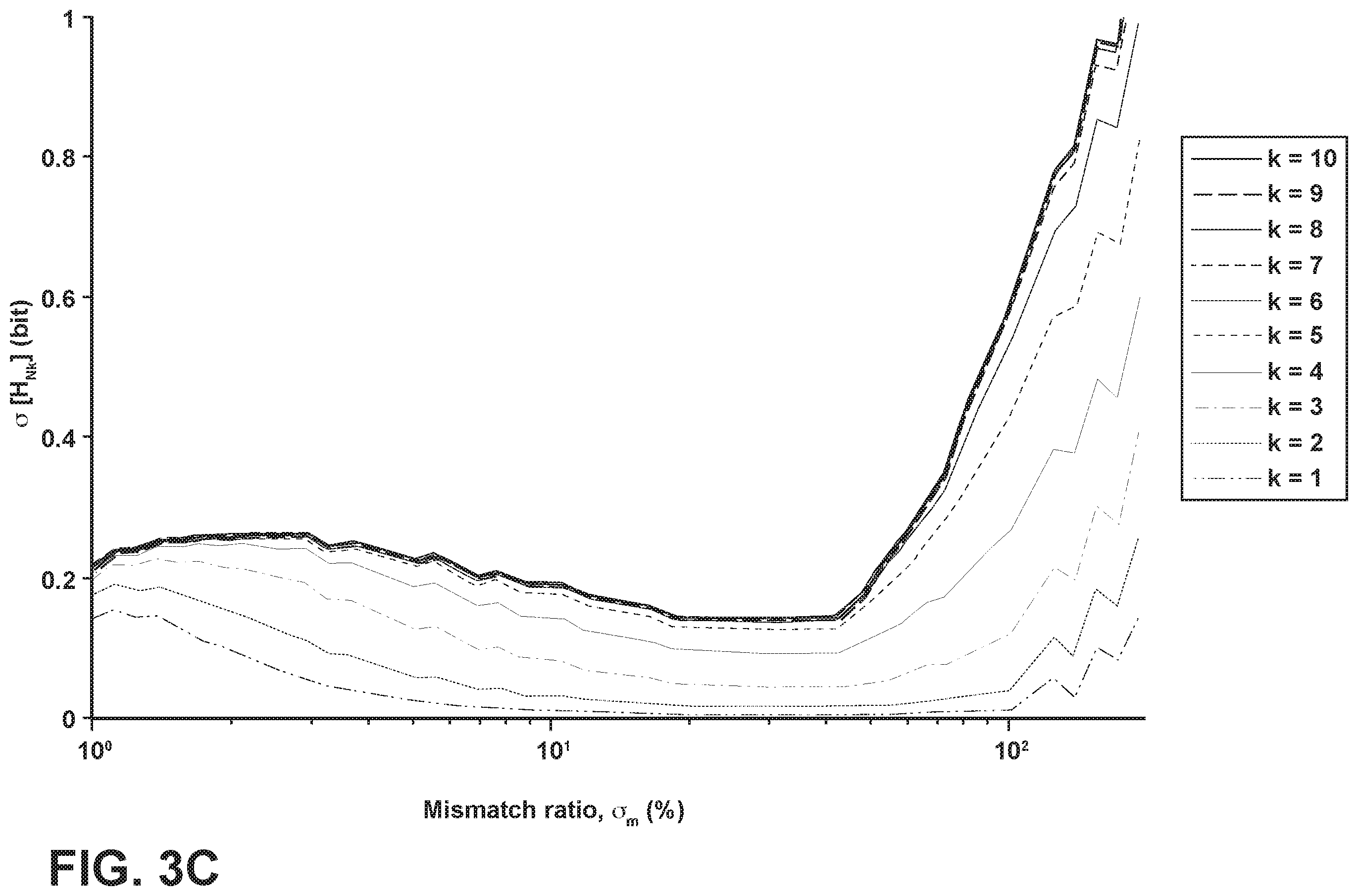 Patent US11824555 Figure 5 – System and method for a super-resolution digital-to-analog converter based on redundant sensing
