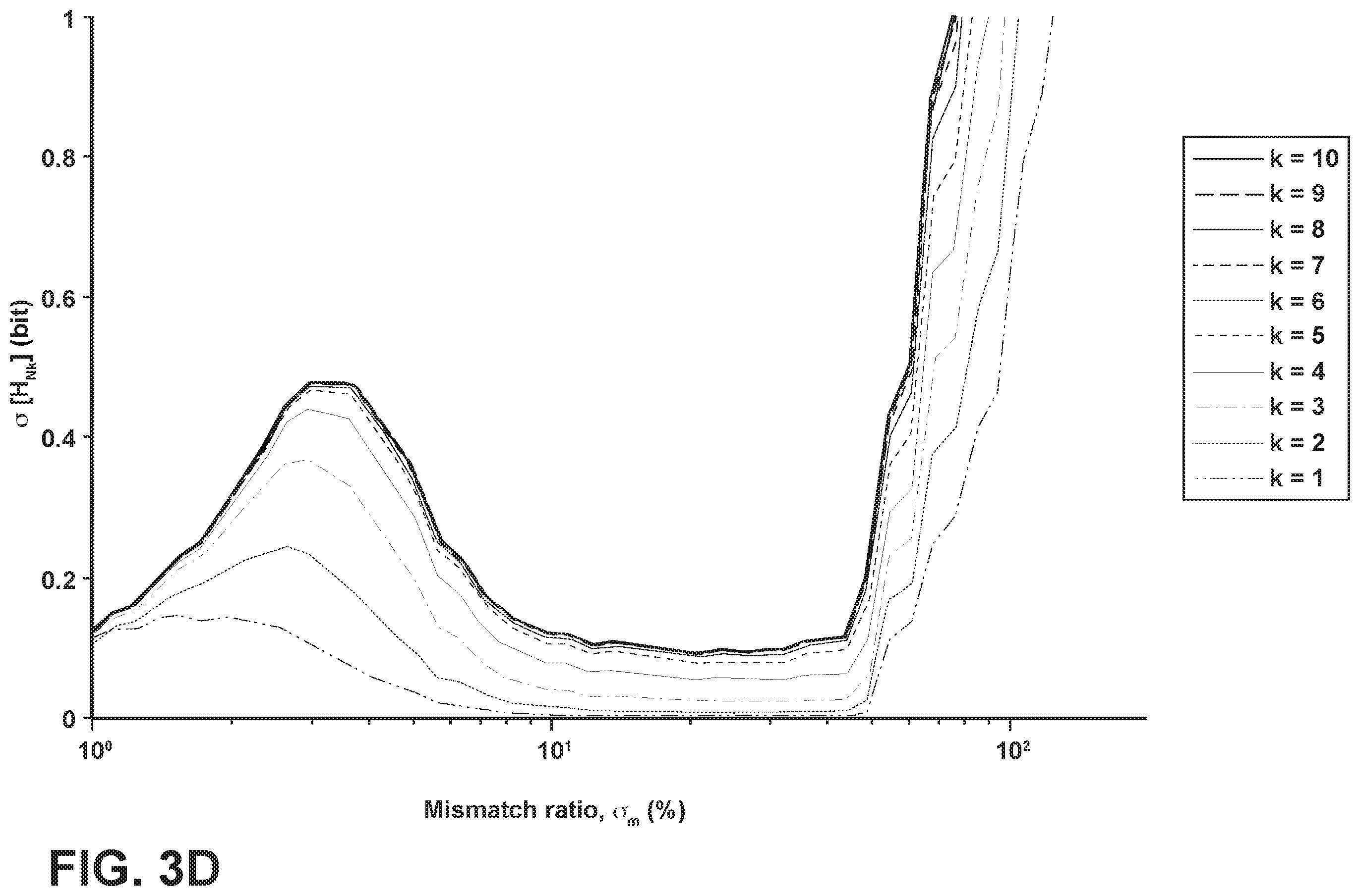 Patent US11824555 Figure 6 – System and method for a super-resolution digital-to-analog converter based on redundant sensing