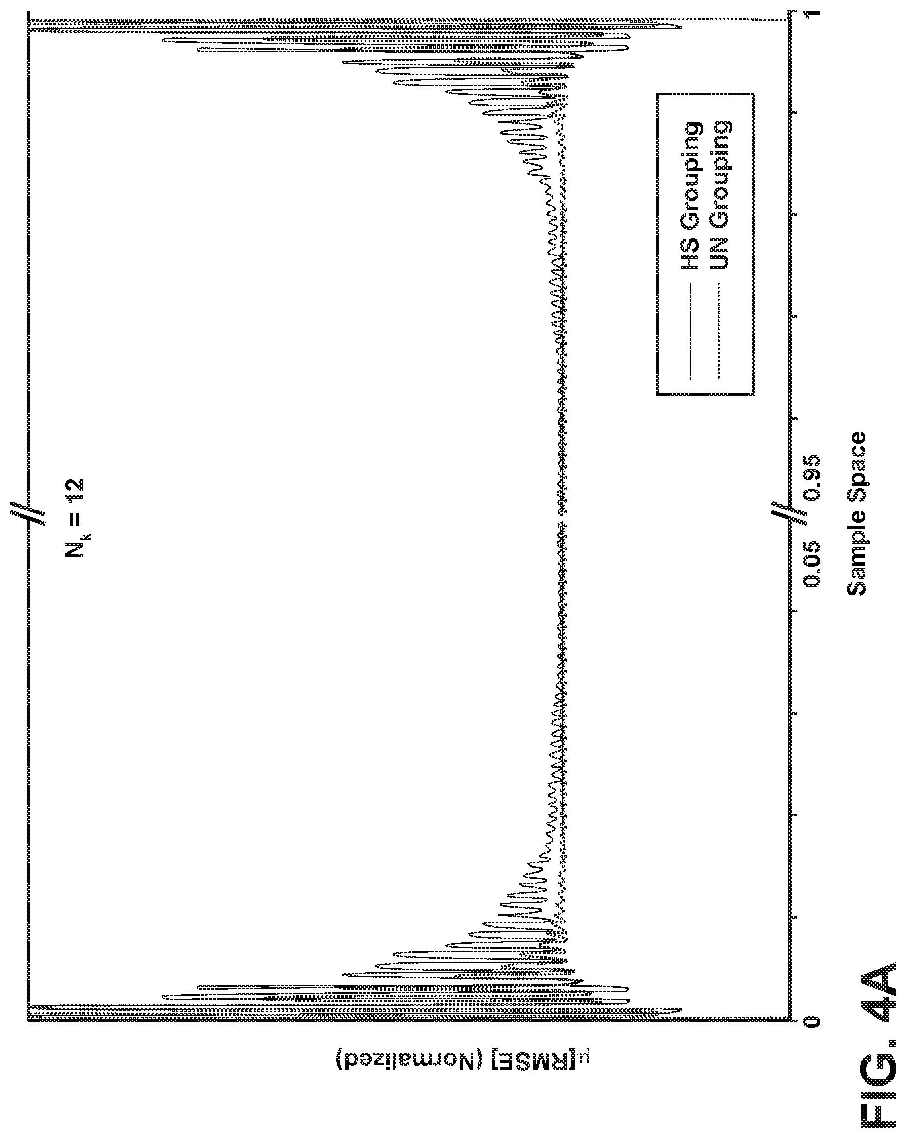 Patent US11824555 Figure 7 – System and method for a super-resolution digital-to-analog converter based on redundant sensing