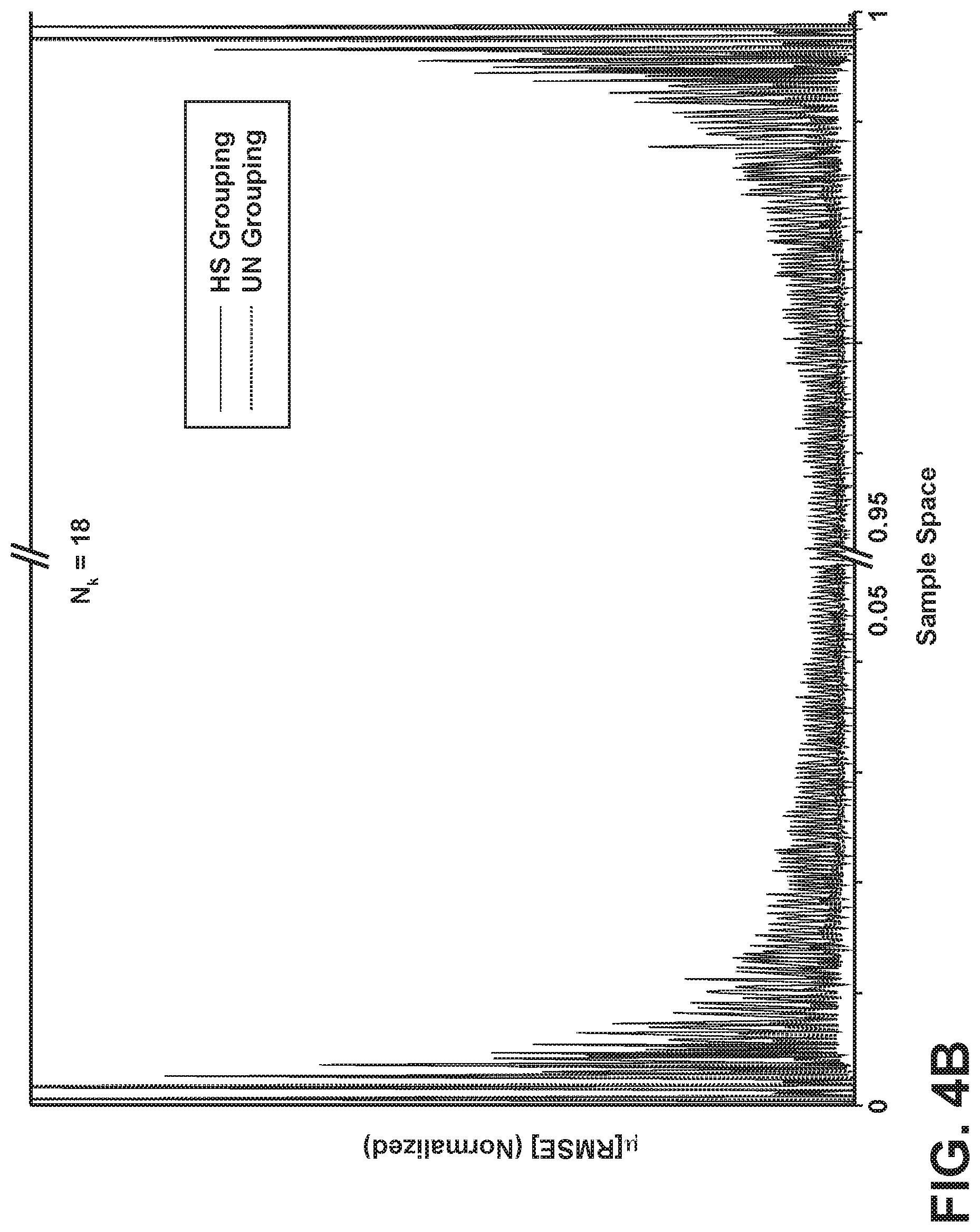 Patent US11824555 Figure 8 – System and method for a super-resolution digital-to-analog converter based on redundant sensing
