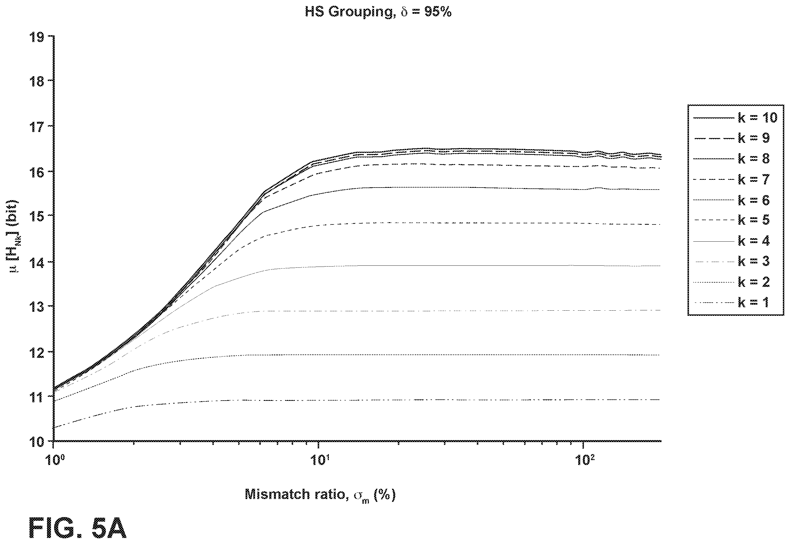 Patent US11824555 Figure 9 – System and method for a super-resolution digital-to-analog converter based on redundant sensing