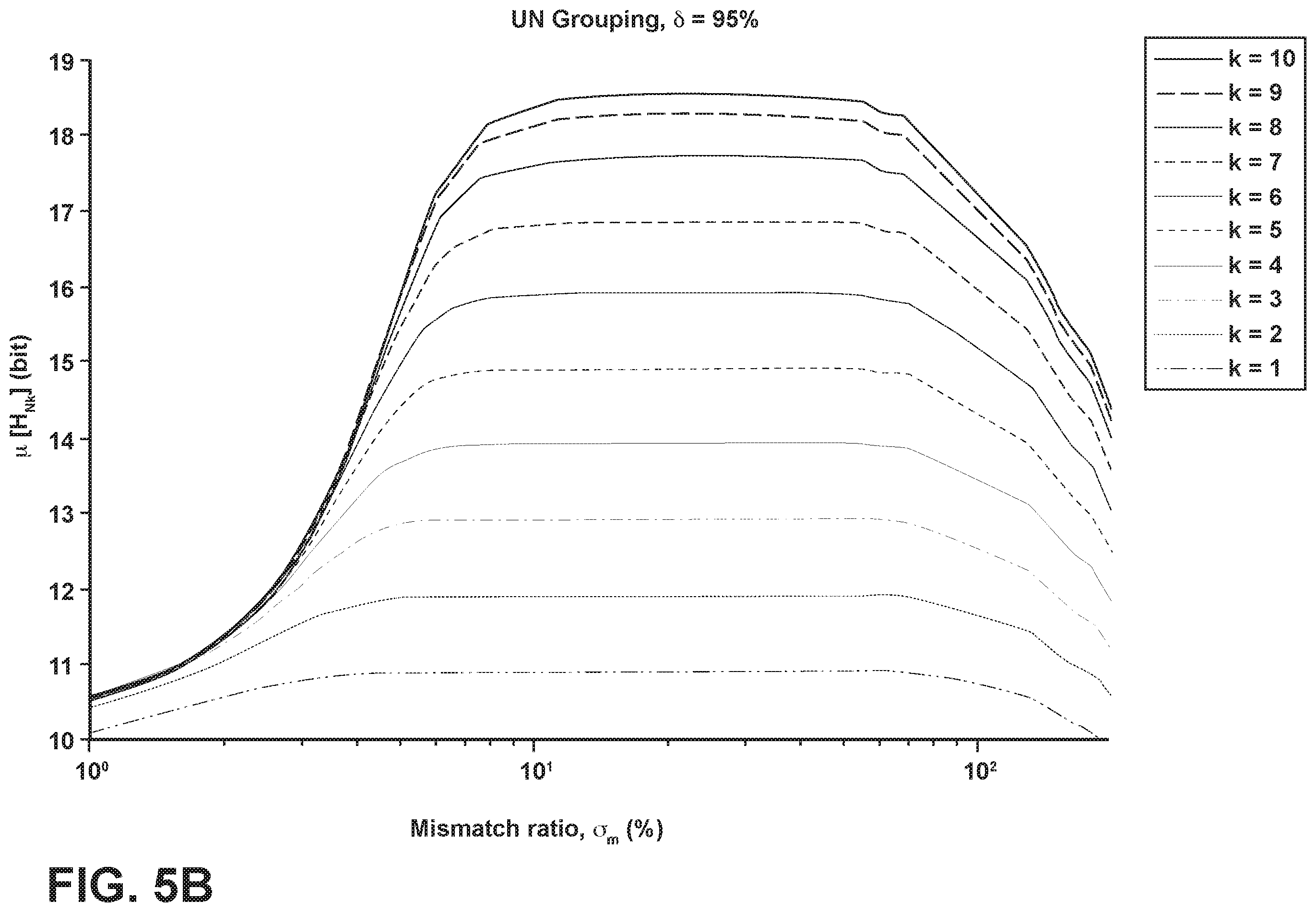Patent US11824555 Figure 10 – System and method for a super-resolution digital-to-analog converter based on redundant sensing