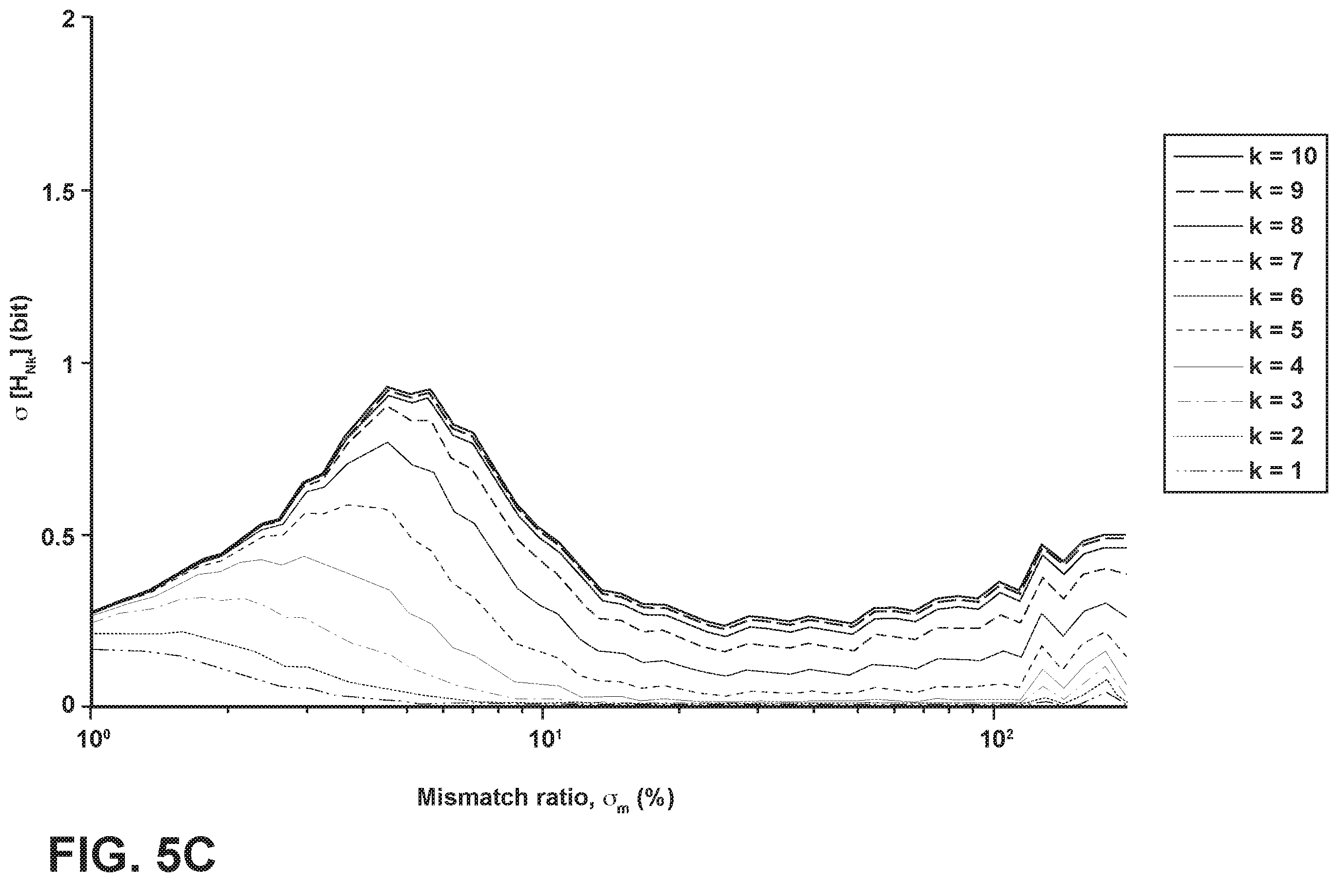 Patent US11824555 Figure 11 – System and method for a super-resolution digital-to-analog converter based on redundant sensing