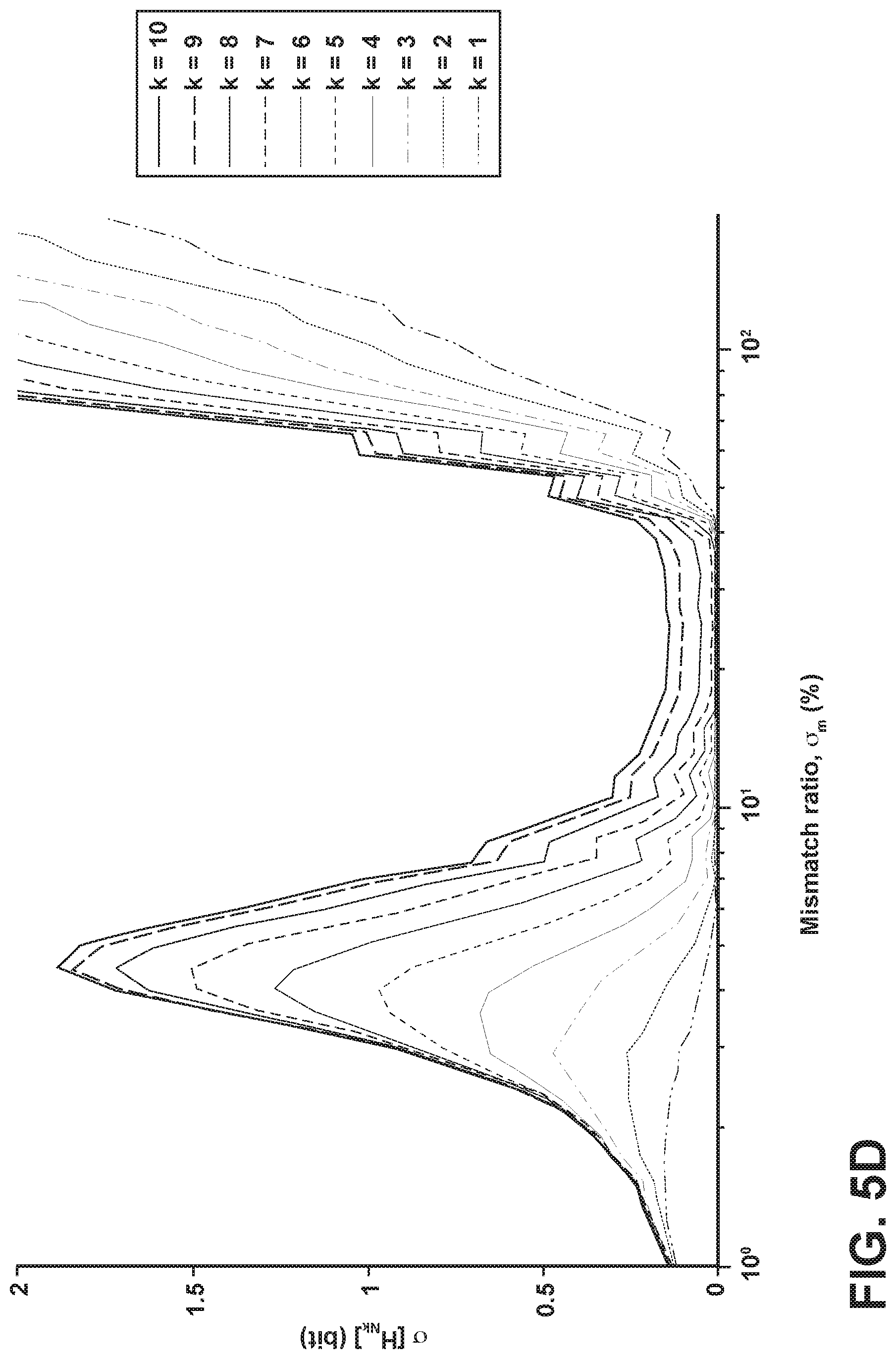 Patent US11824555 Figure 12 – System and method for a super-resolution digital-to-analog converter based on redundant sensing