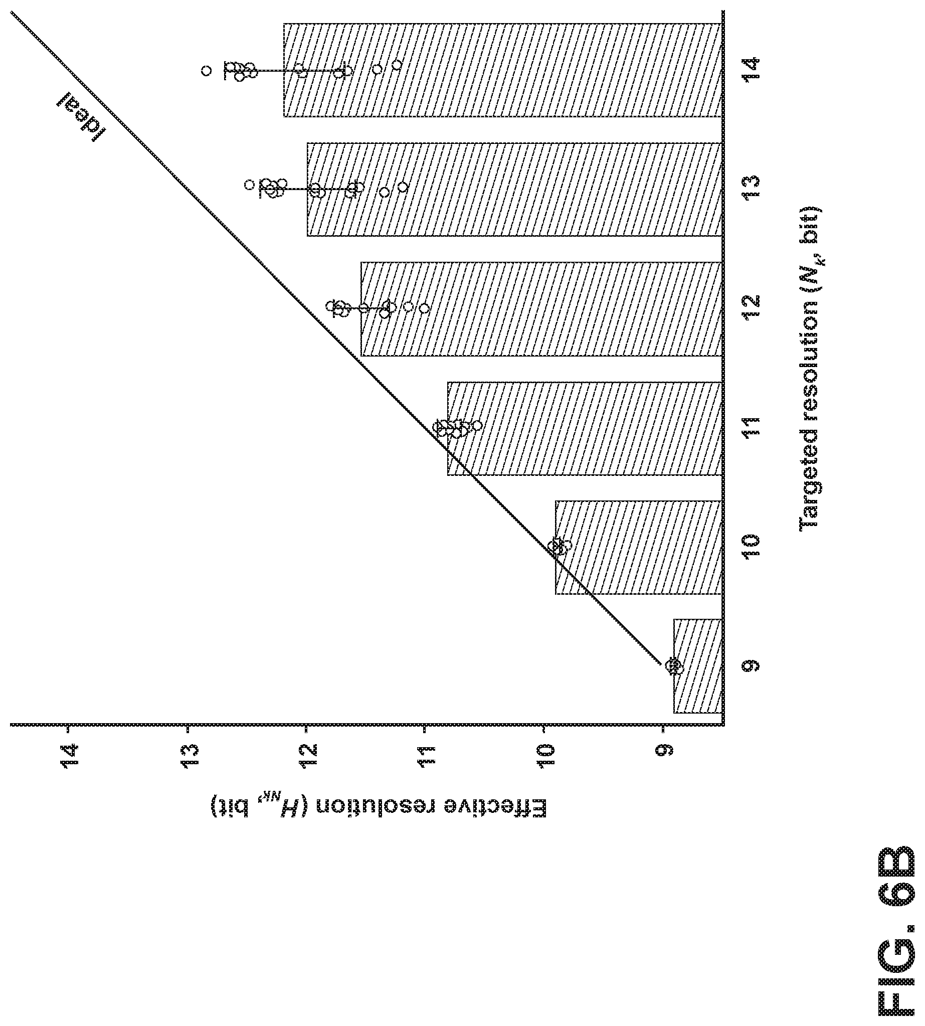 Patent US11824555 Figure 14 – System and method for a super-resolution digital-to-analog converter based on redundant sensing