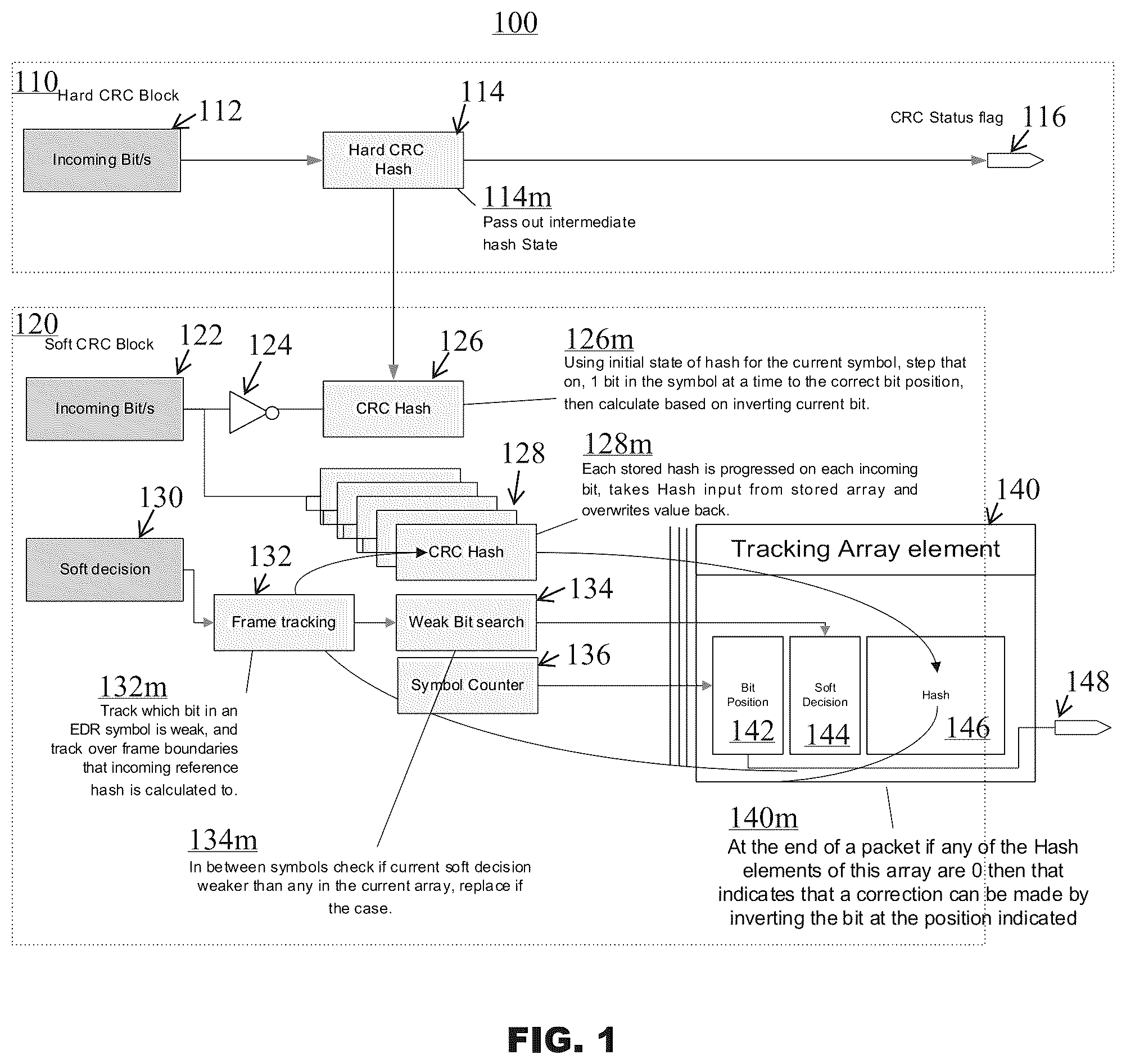Patent US11824556 Figure 1 – Error correction using soft decision bits and multiple hypotheses