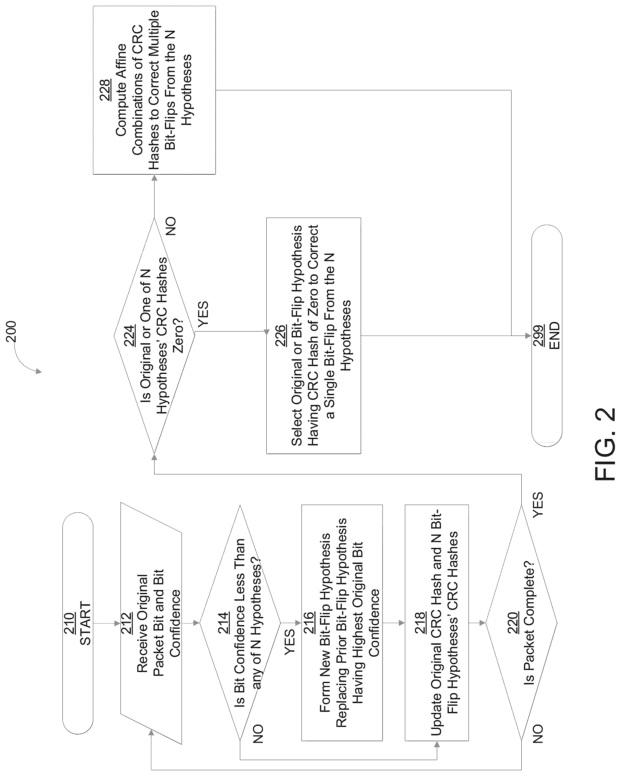 Patent US11824556 Figure 2 – Error correction using soft decision bits and multiple hypotheses
