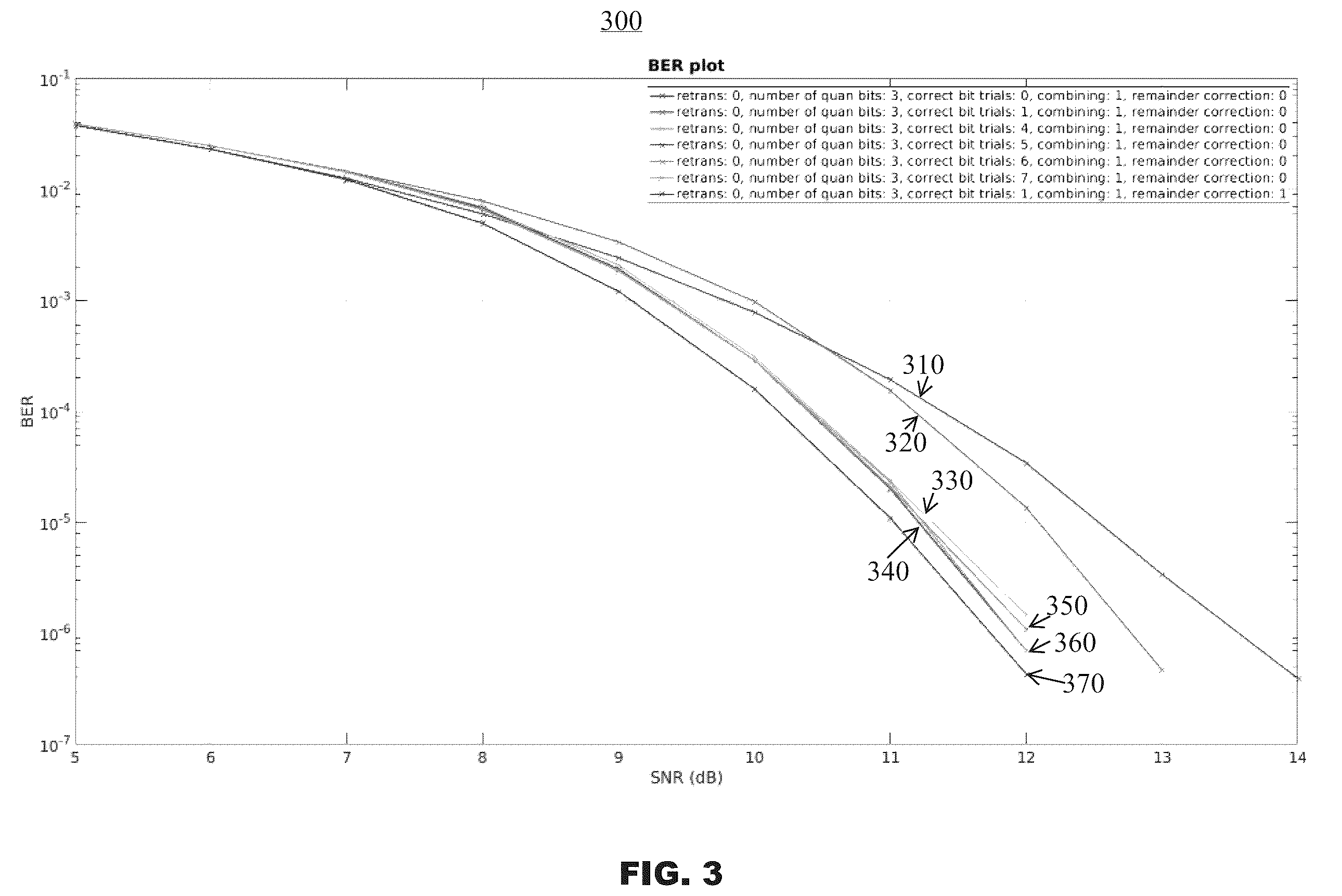 Patent US11824556 Figure 3 – Error correction using soft decision bits and multiple hypotheses