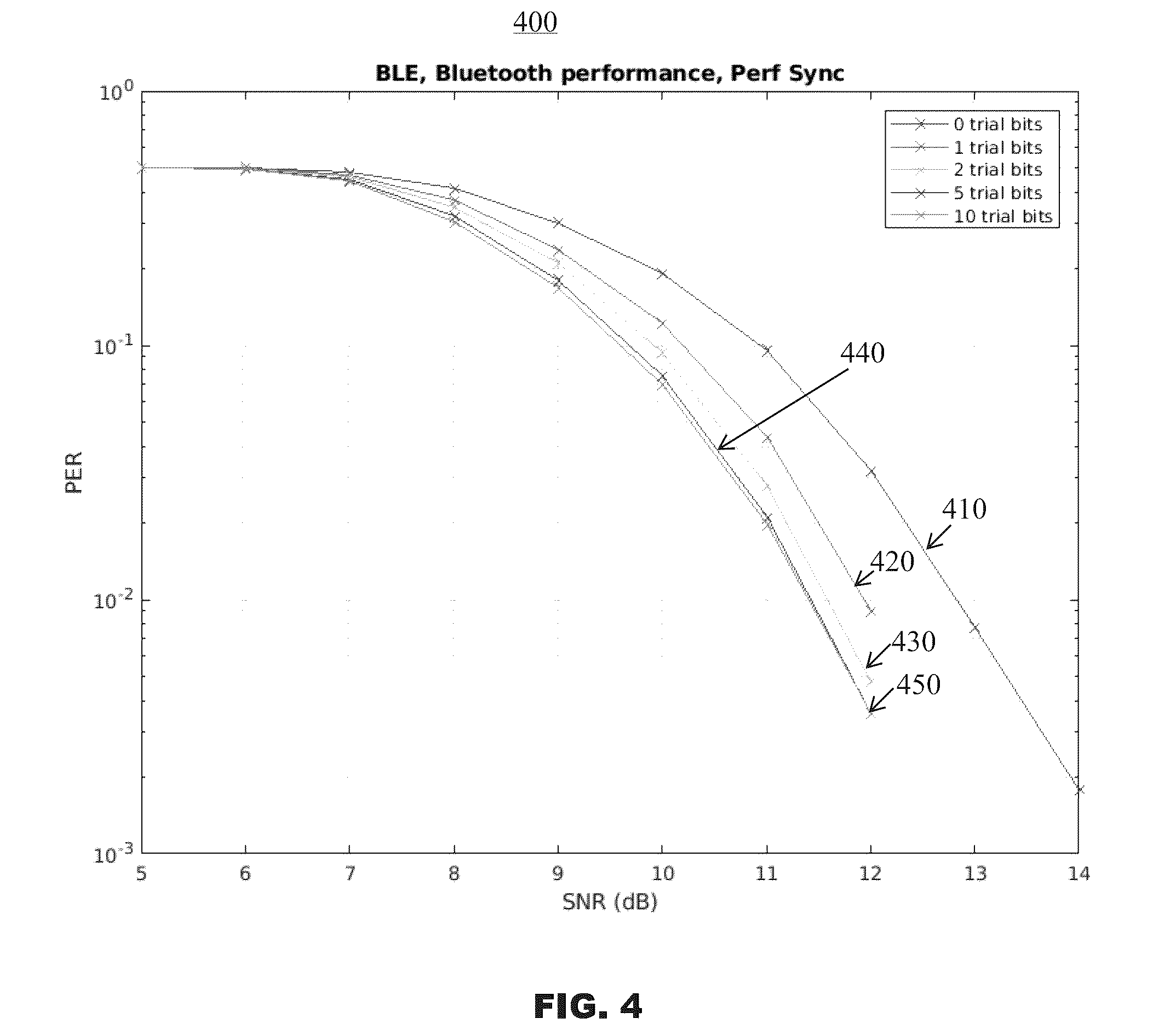 Patent US11824556 Figure 4 – Error correction using soft decision bits and multiple hypotheses