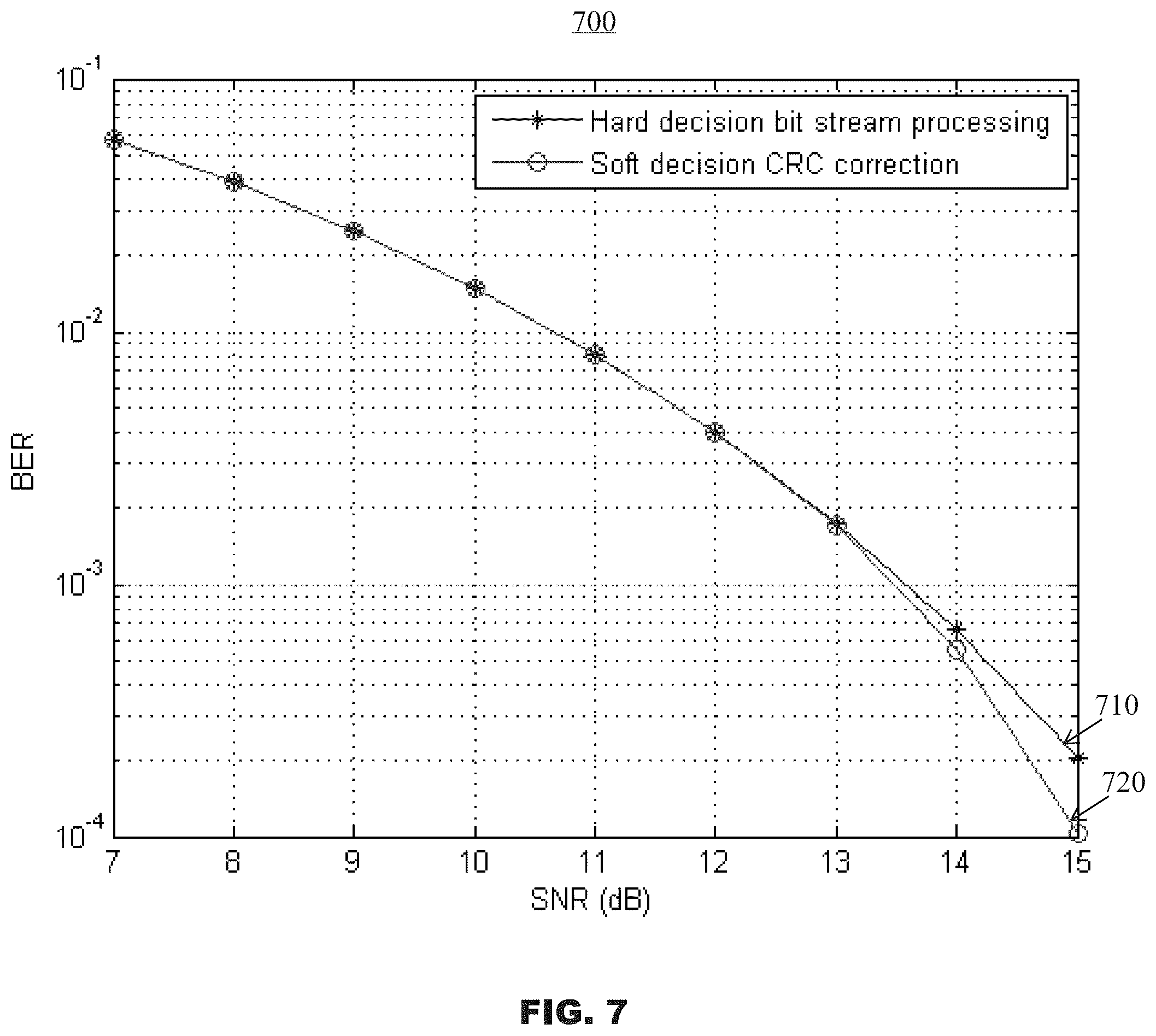 Patent US11824556 Figure 7 – Error correction using soft decision bits and multiple hypotheses