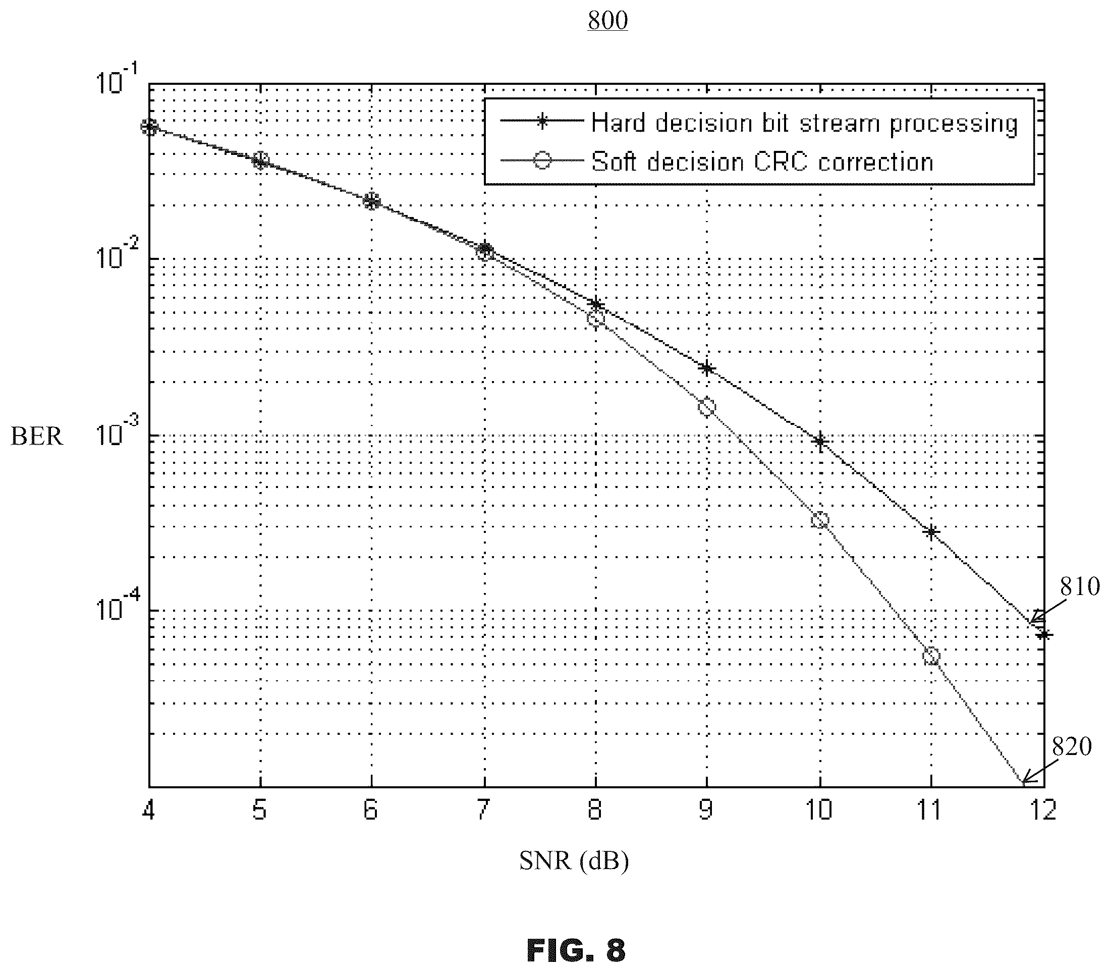 Patent US11824556 Figure 8 – Error correction using soft decision bits and multiple hypotheses