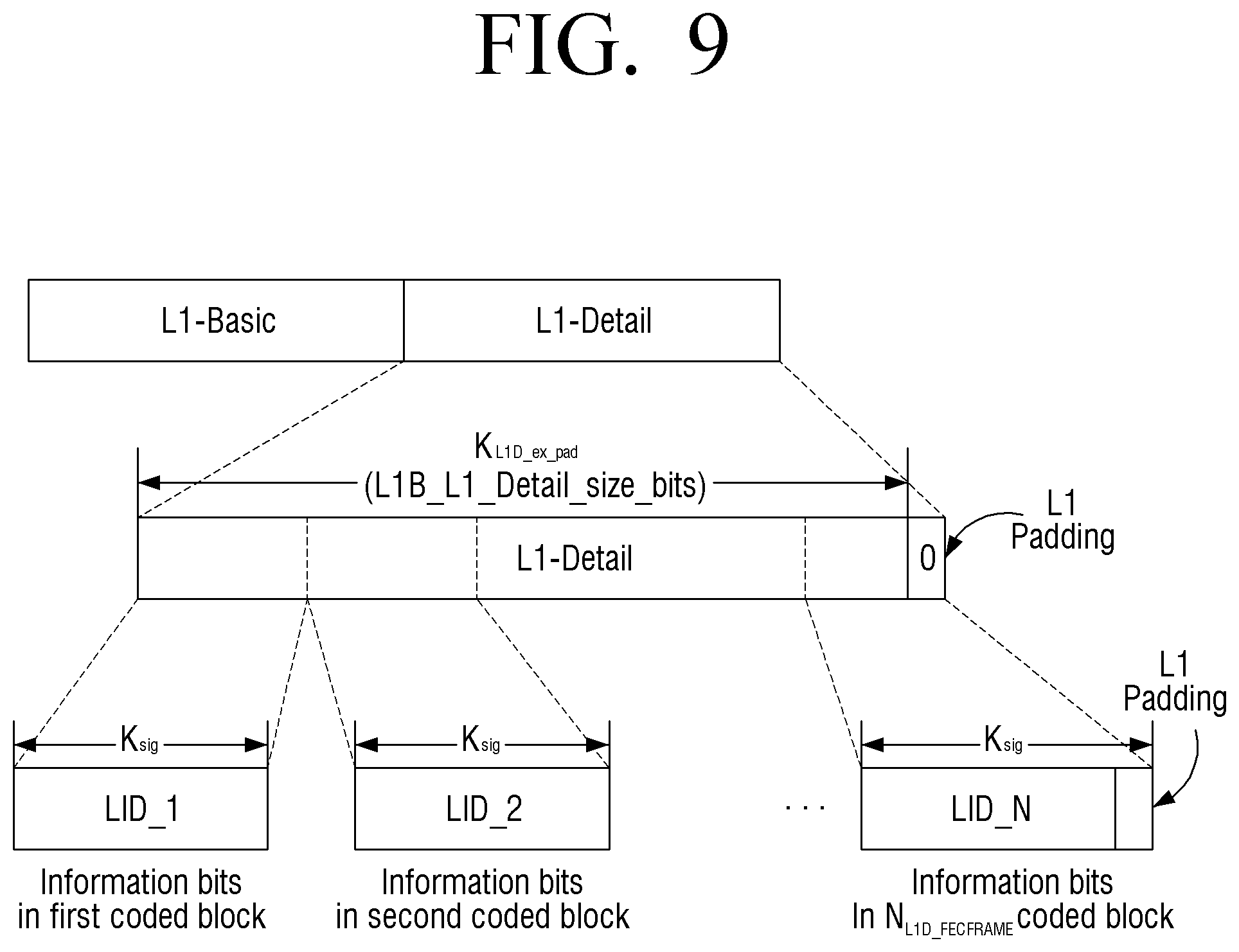 Patent US11824557 Figure 9 – Transmitter and shortening method thereof