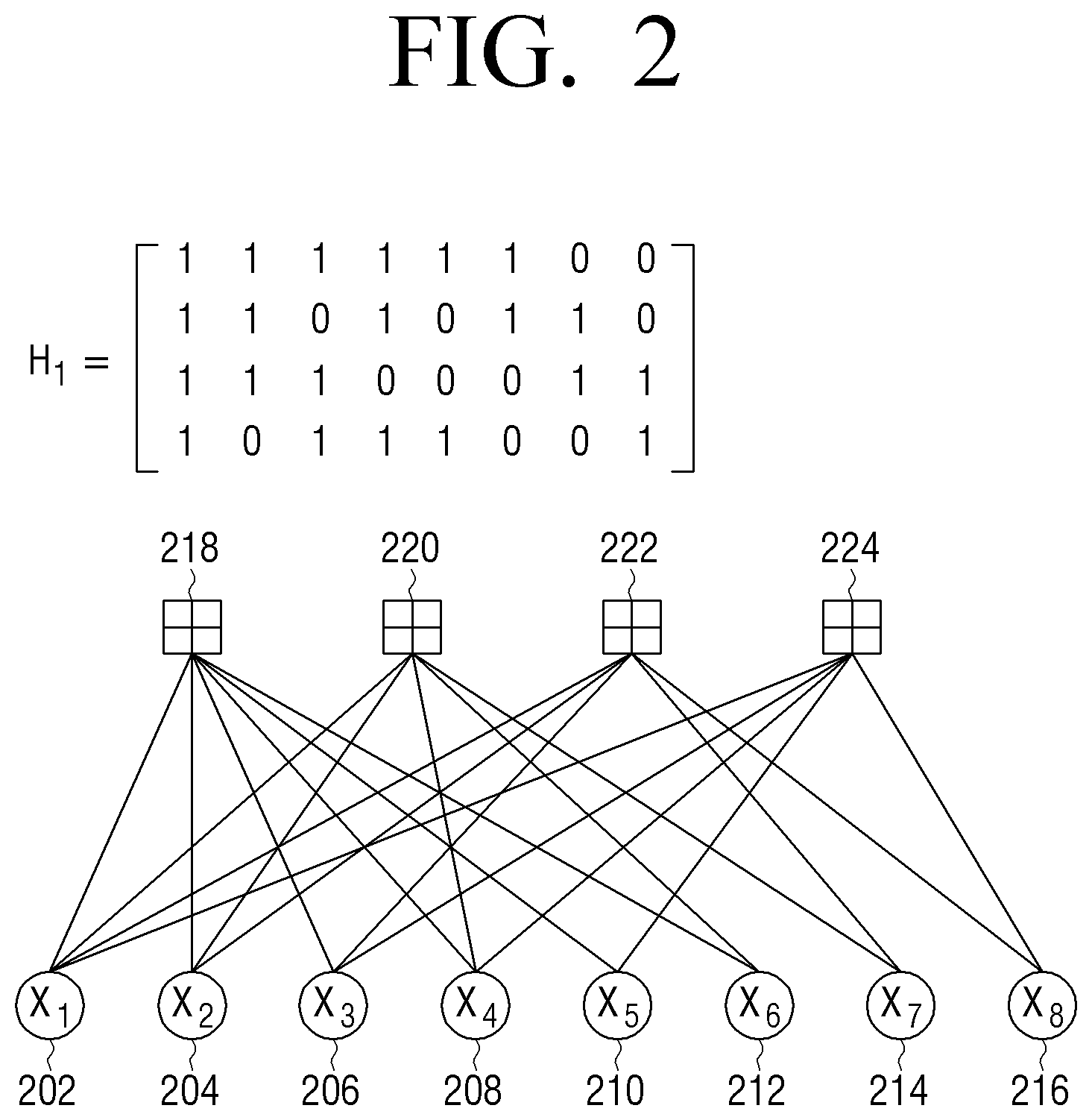 Patent US11824558 Figure 2 – Method and apparatus for encoding and decoding of low density parity check codes