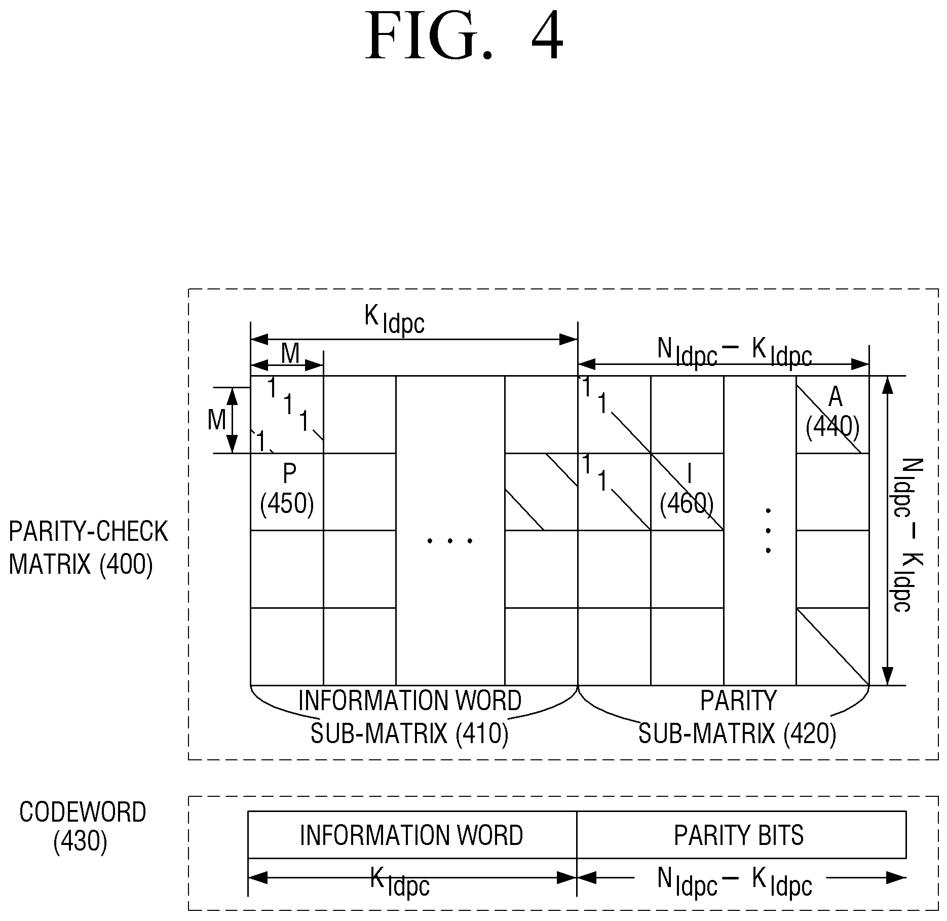 Patent US11824558 Figure 4 – Method and apparatus for encoding and decoding of low density parity check codes