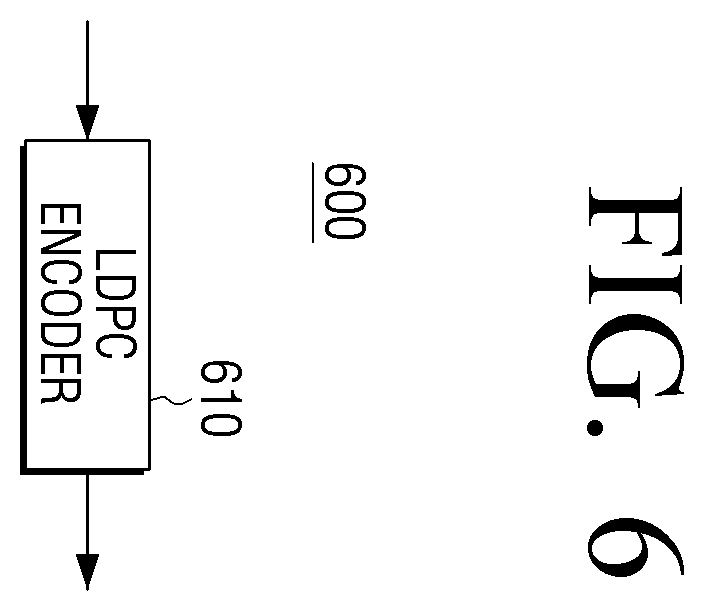 Patent US11824558 Figure 6 – Method and apparatus for encoding and decoding of low density parity check codes