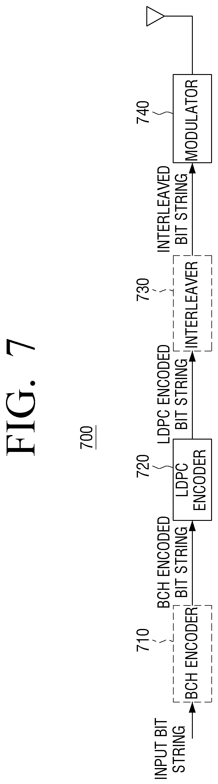 Patent US11824558 Figure 7 – Method and apparatus for encoding and decoding of low density parity check codes