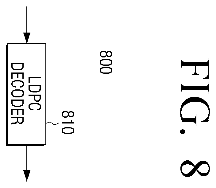 Patent US11824558 Figure 8 – Method and apparatus for encoding and decoding of low density parity check codes