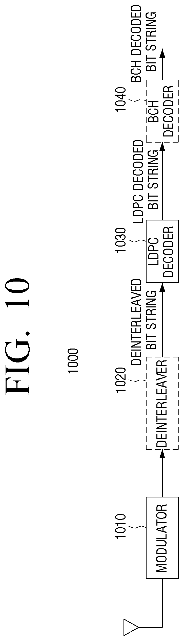Patent US11824558 Figure 10 – Method and apparatus for encoding and decoding of low density parity check codes