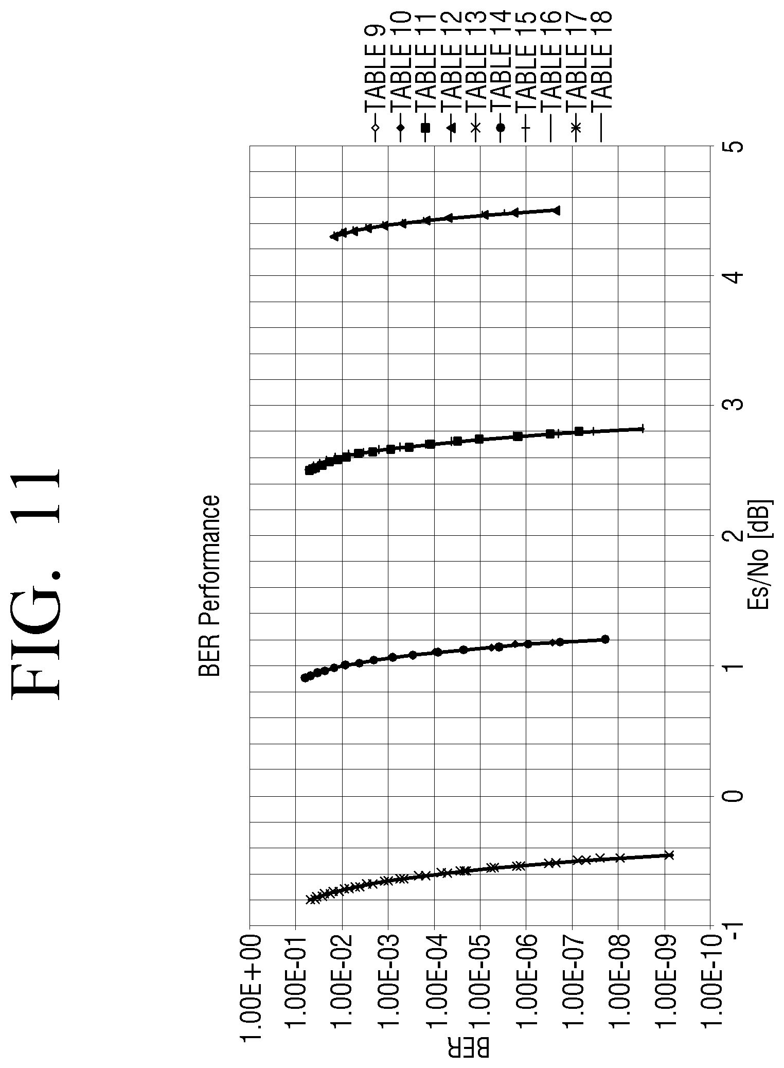 Patent US11824558 Figure 11 – Method and apparatus for encoding and decoding of low density parity check codes